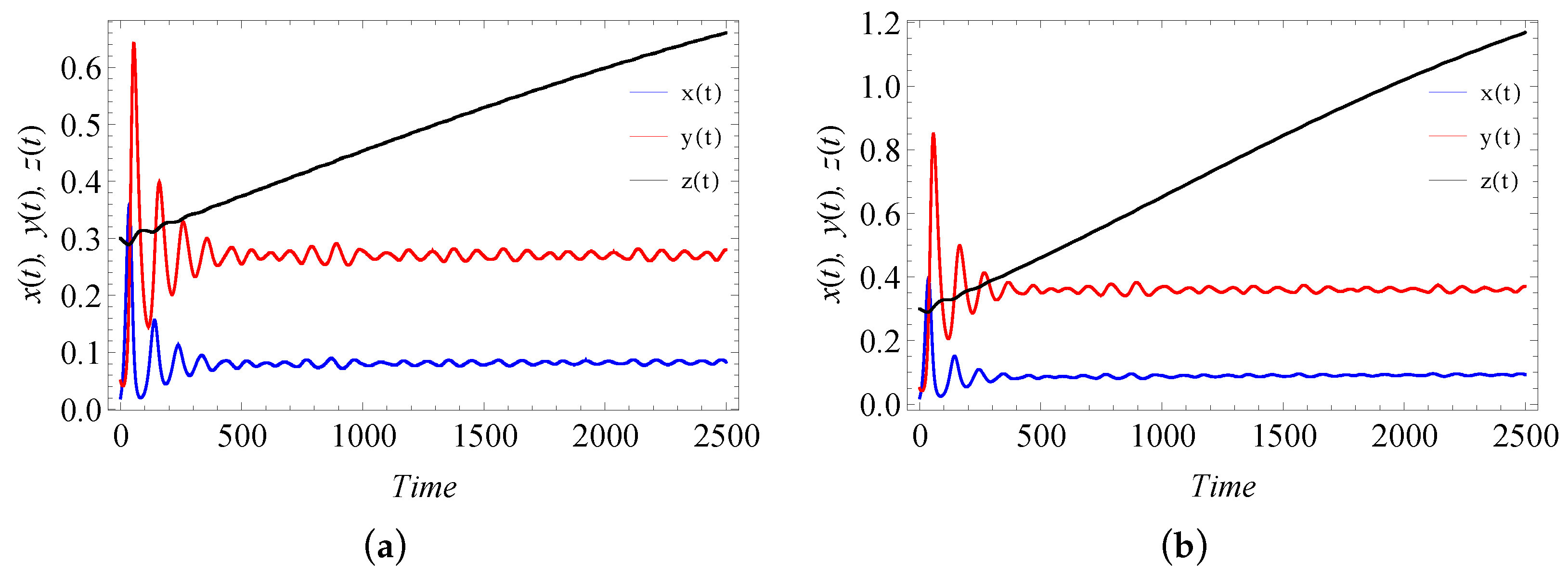 Fractalfract 06 00001 g012
