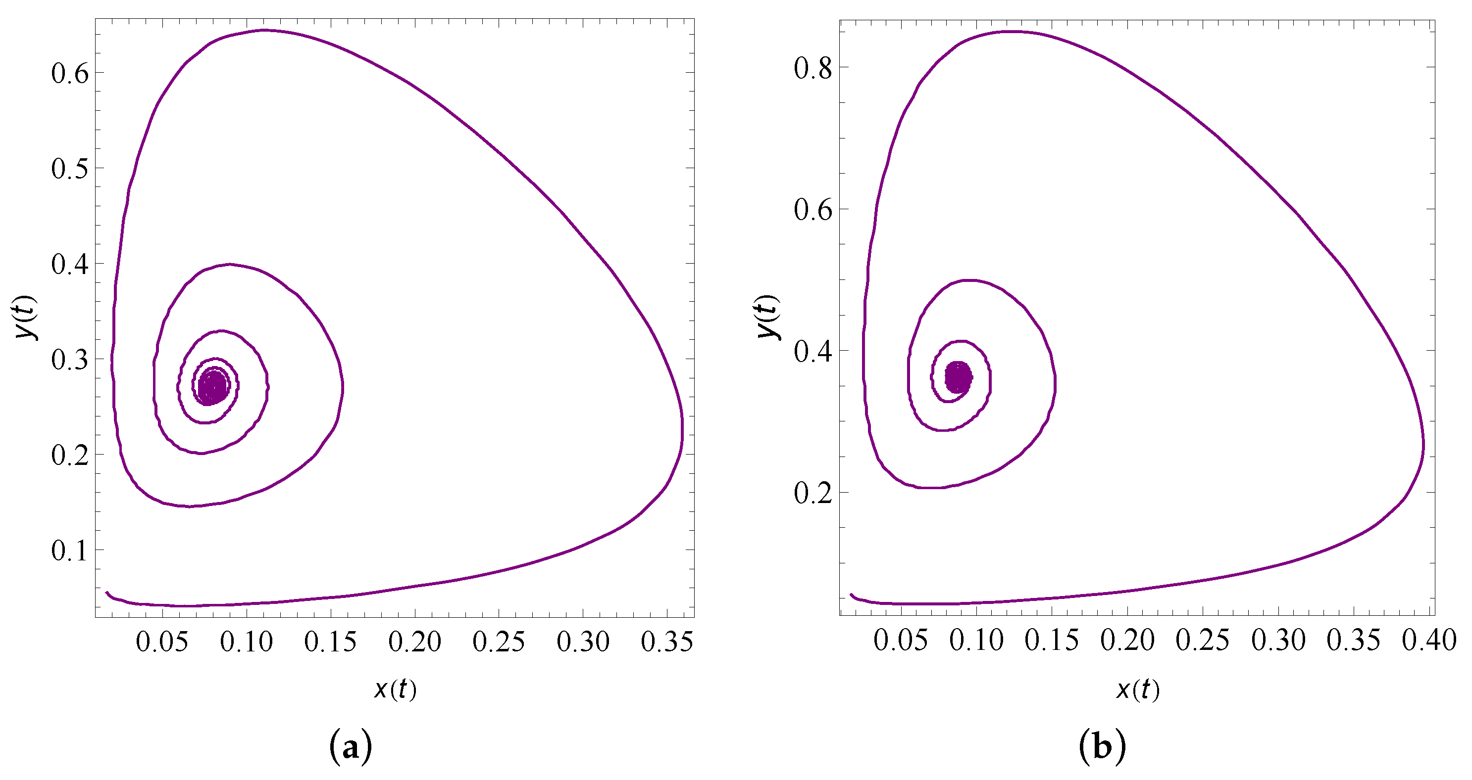 Fractalfract 06 00001 g013
