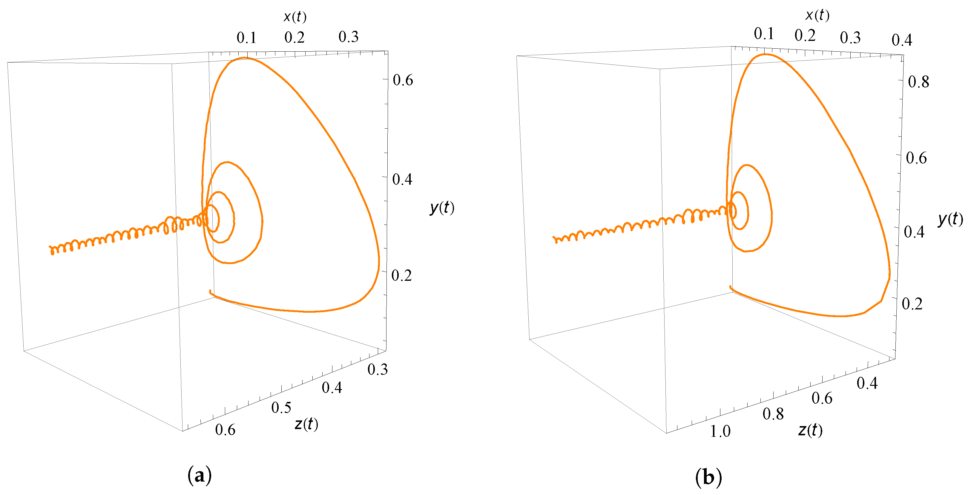 Fractalfract 06 00001 g014