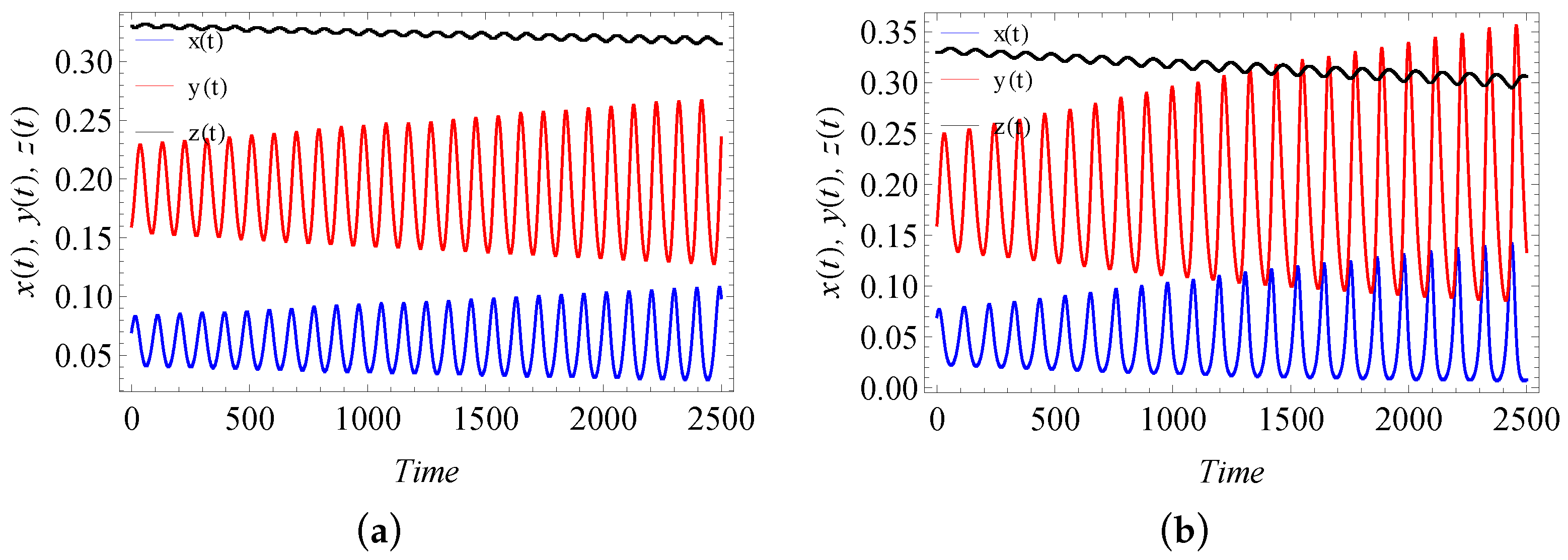 Fractalfract 06 00001 g015