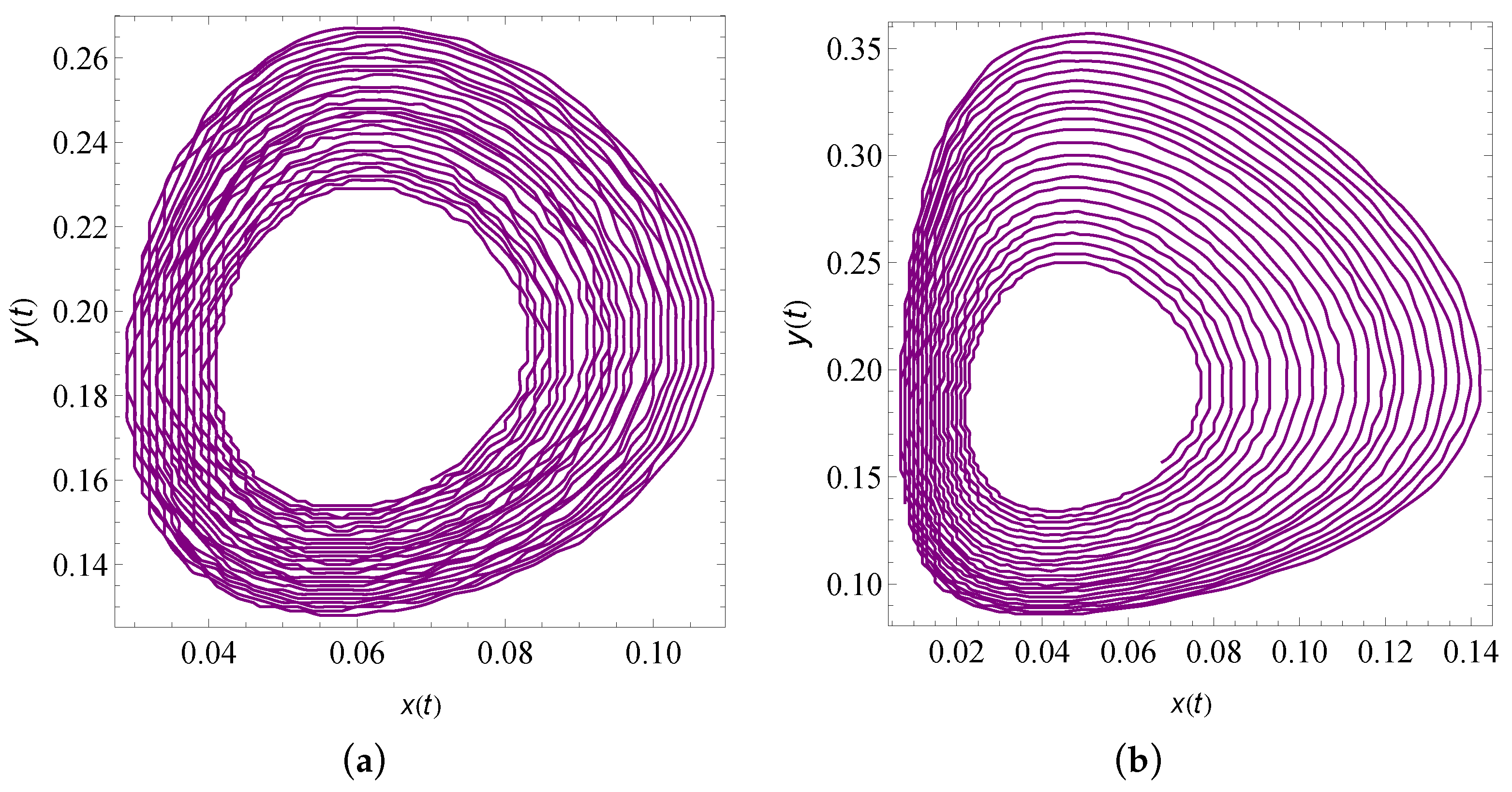 Fractalfract 06 00001 g016