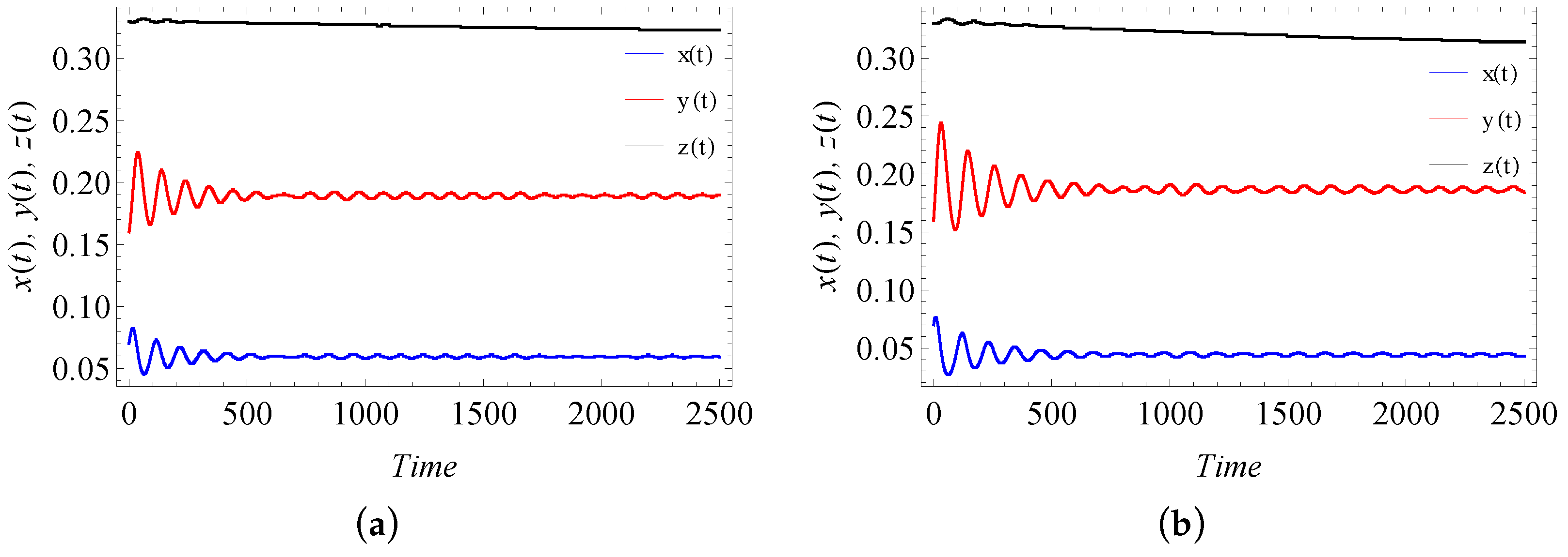 Fractalfract 06 00001 g018