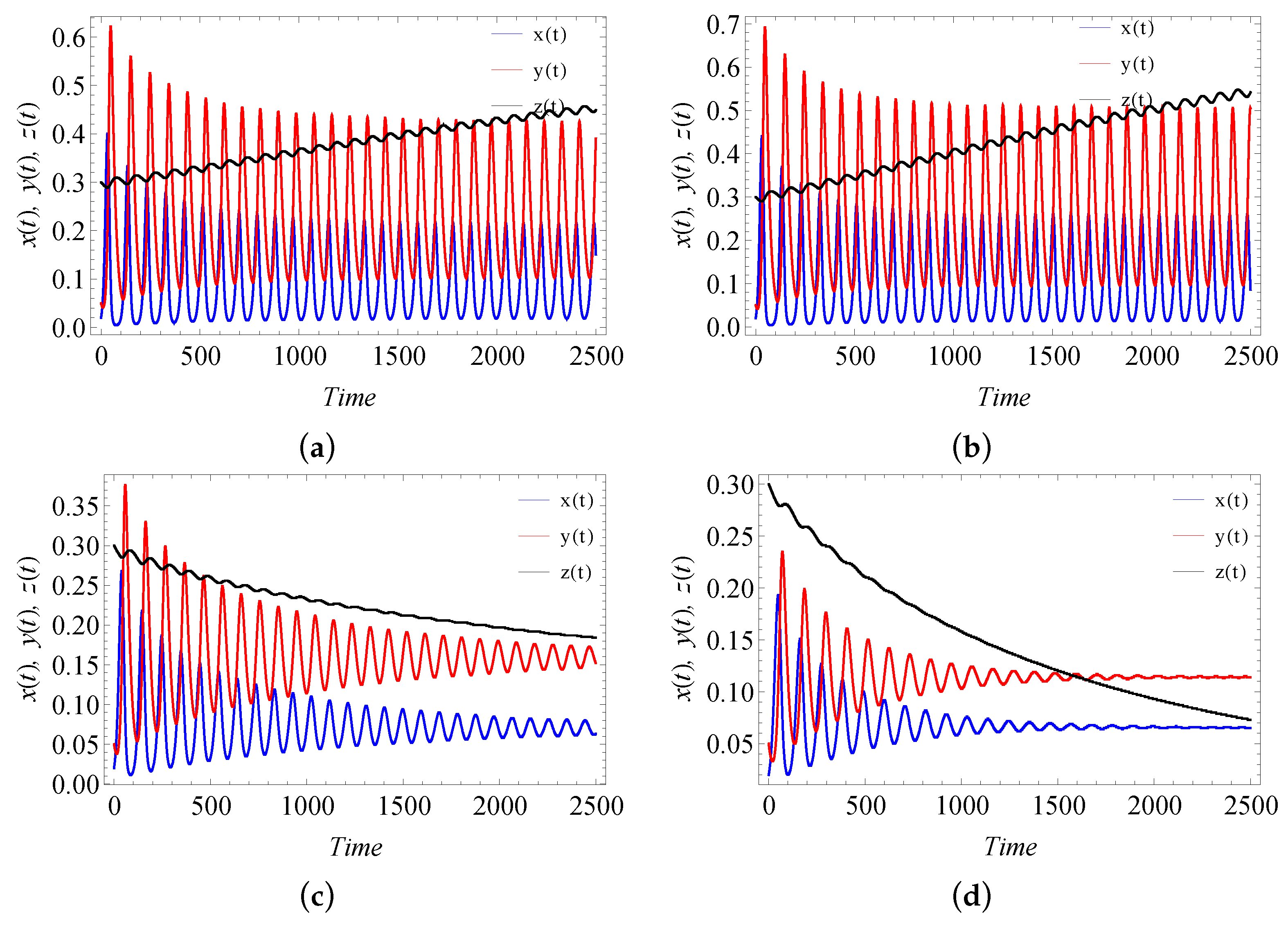 Fractalfract 06 00001 g020