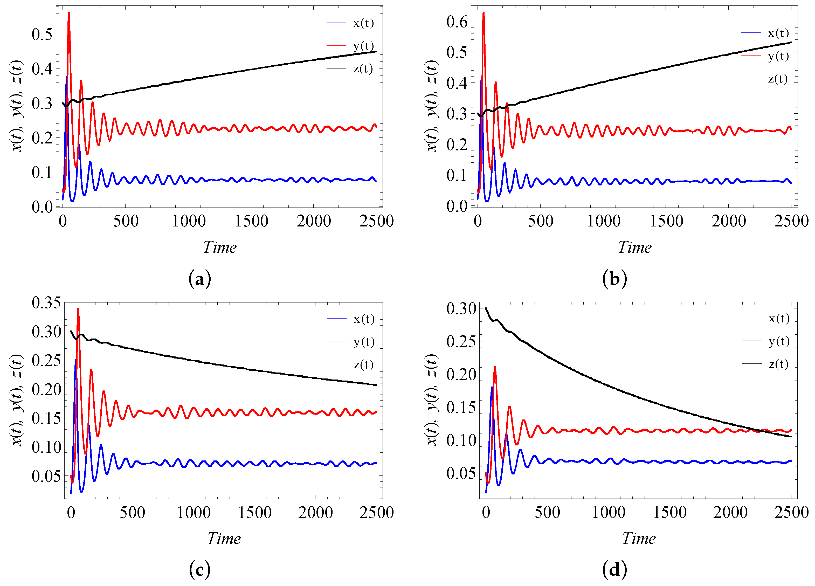 Fractalfract 06 00001 g021