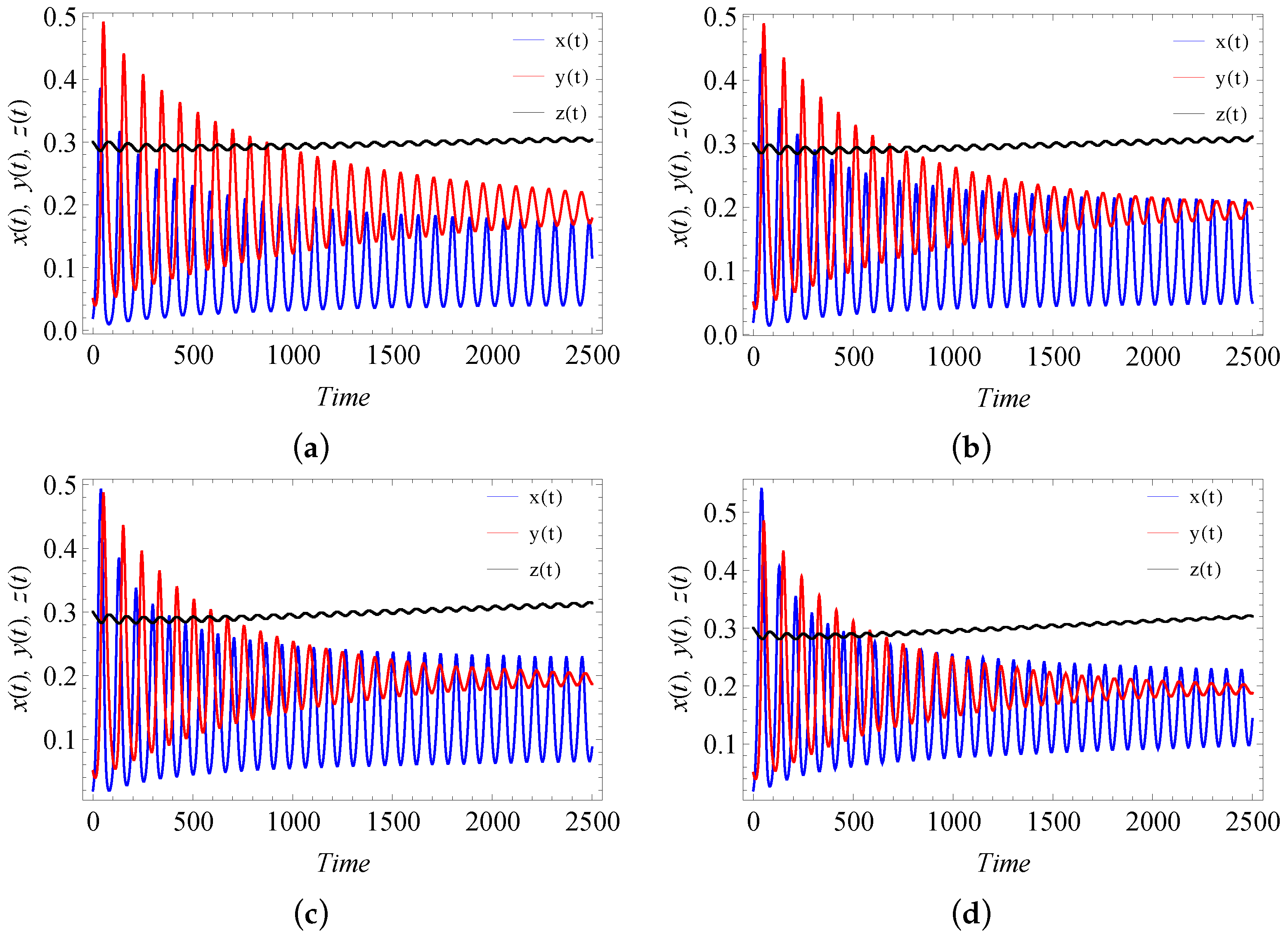 Fractalfract 06 00001 g022