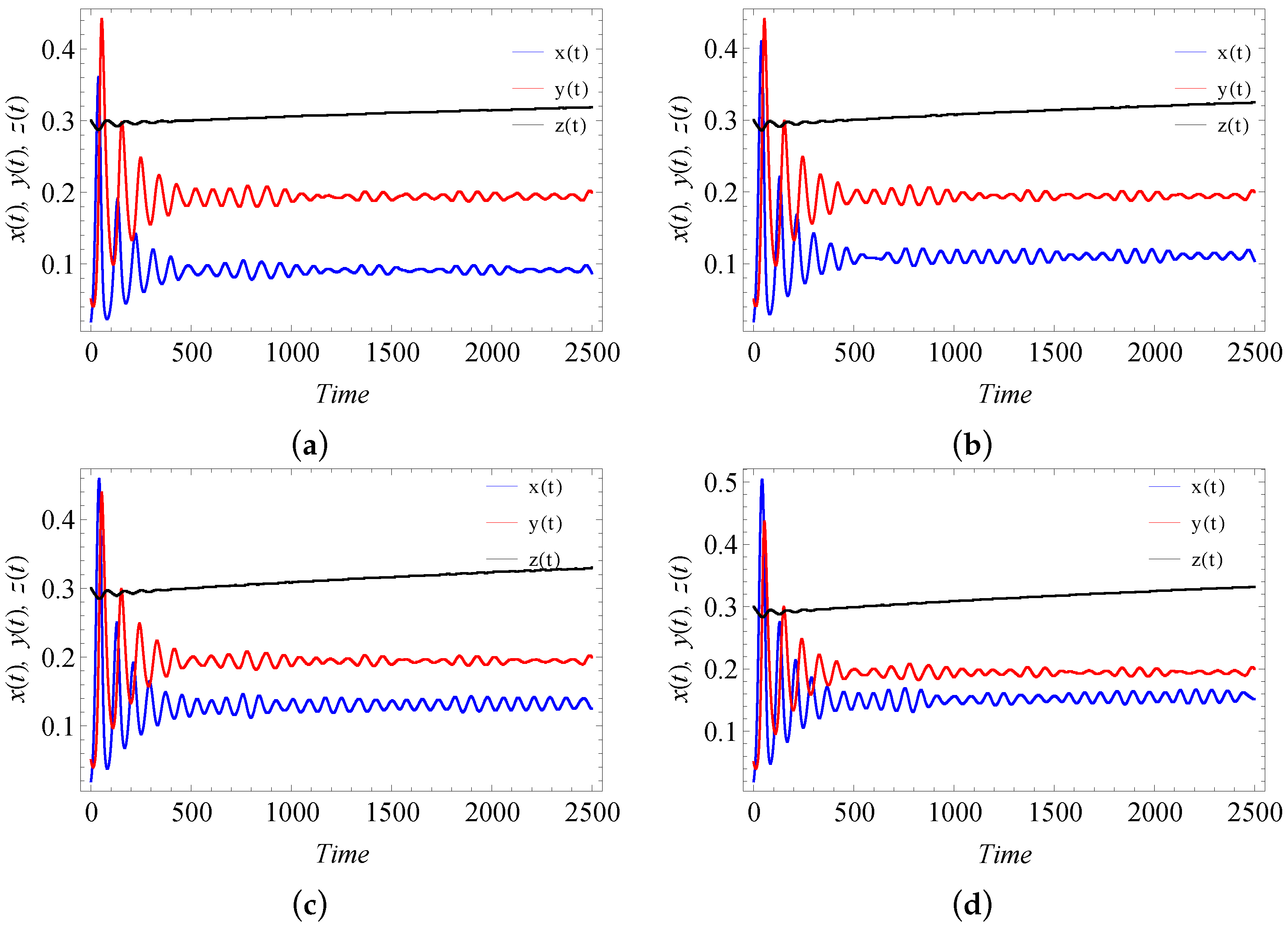 Fractalfract 06 00001 g023