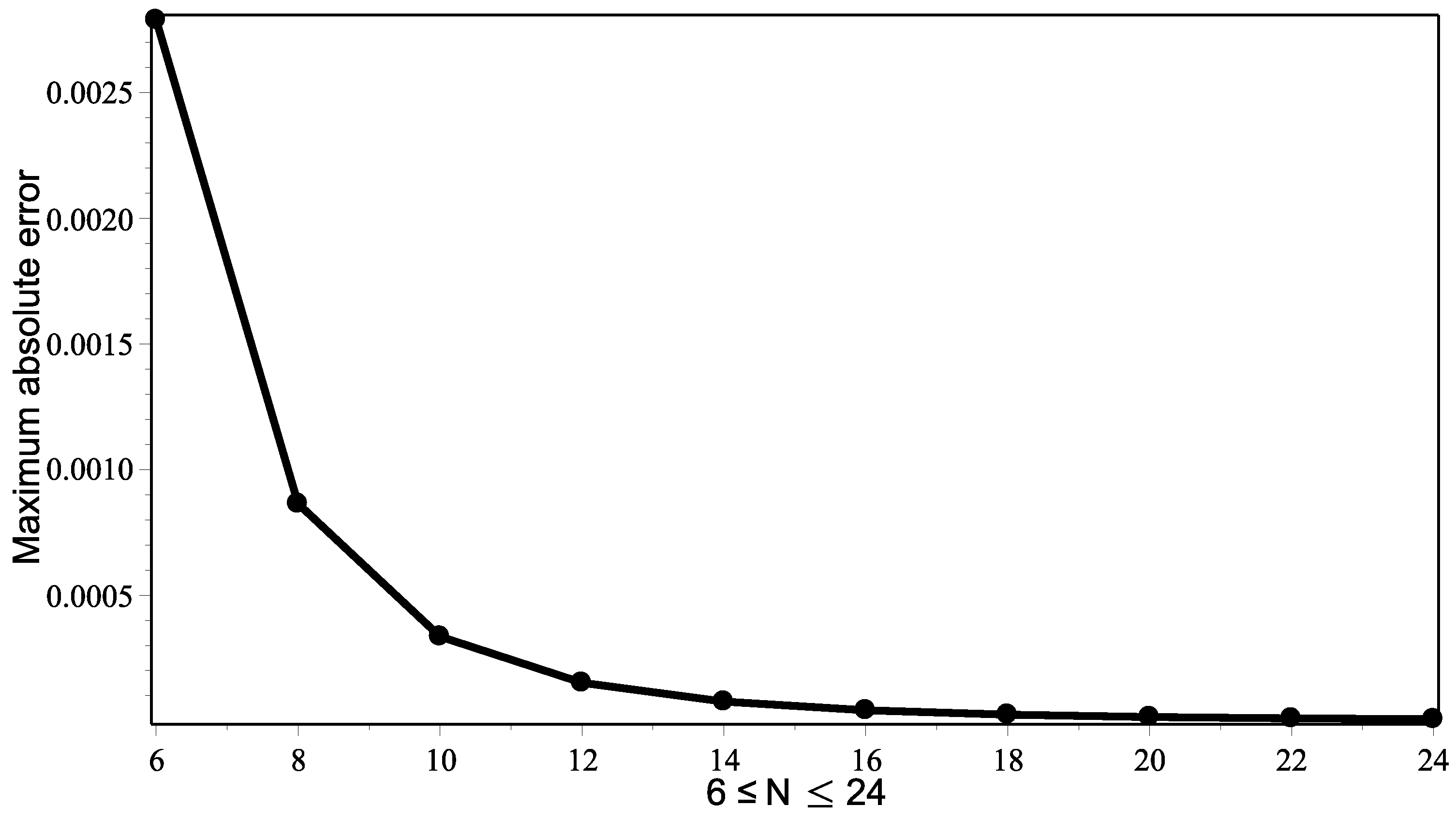 Fractalfract 06 00002 g001