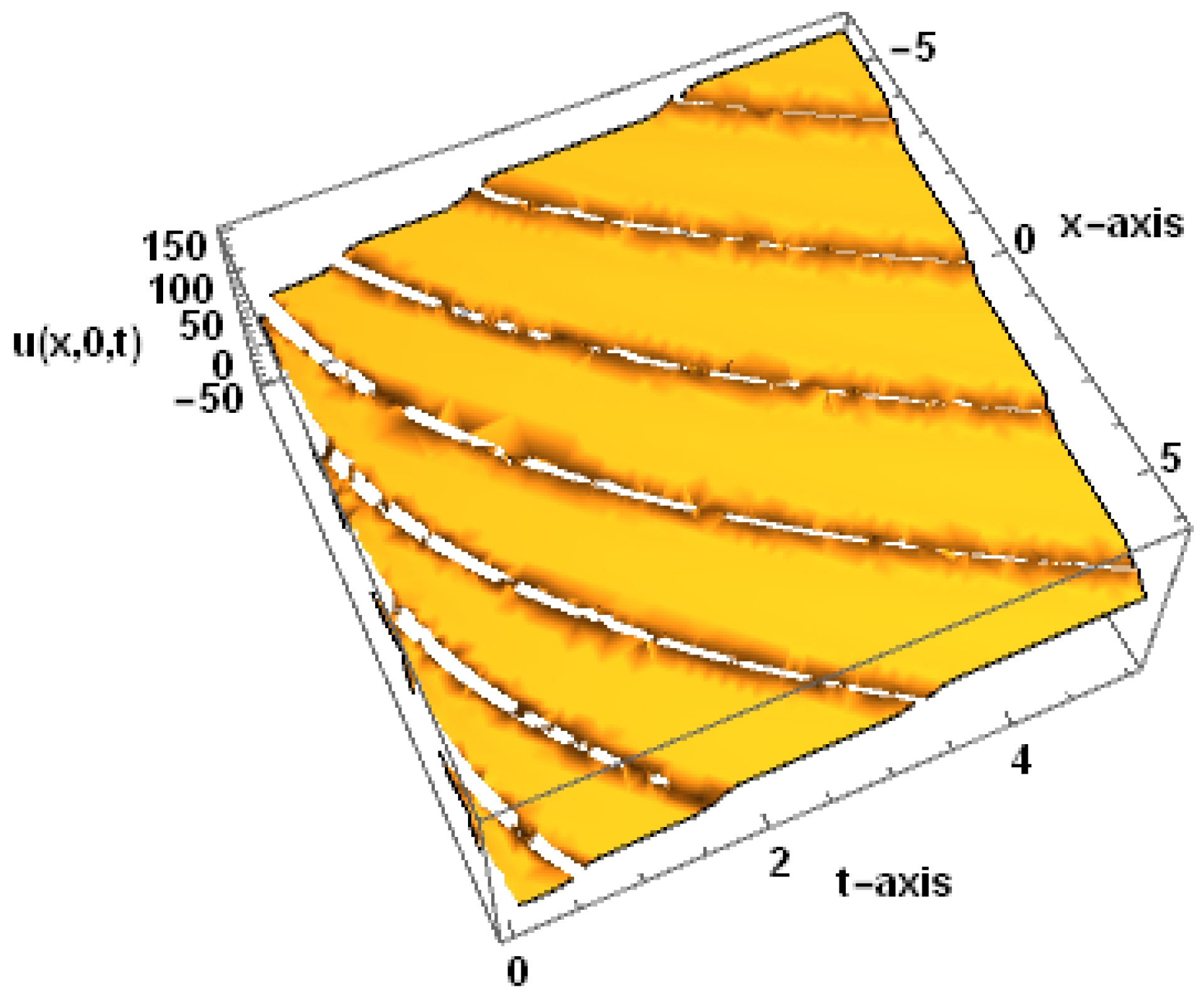 Fractalfract 06 00004 g001
