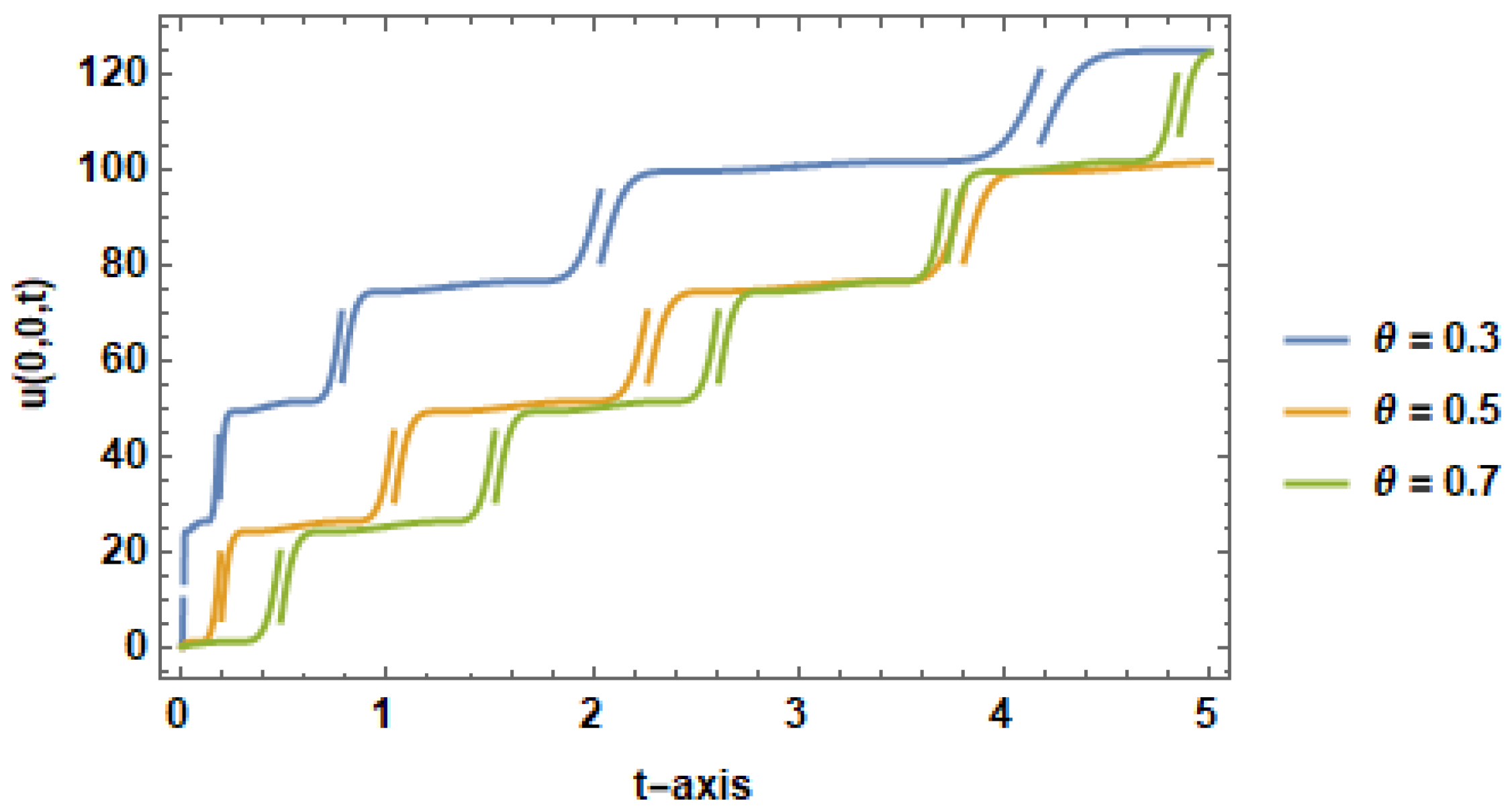 Fractalfract 06 00004 g002
