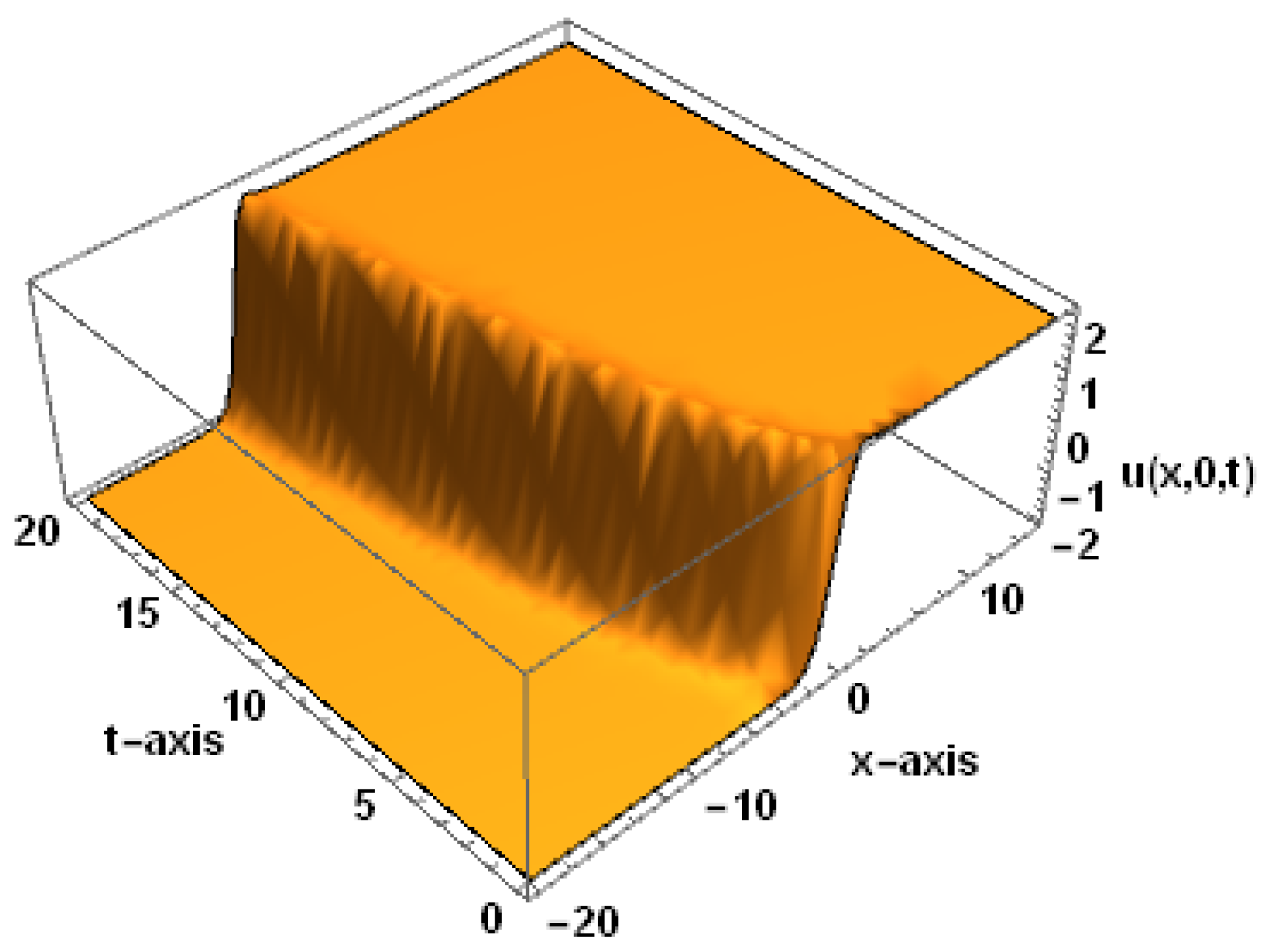 Fractalfract 06 00004 g003