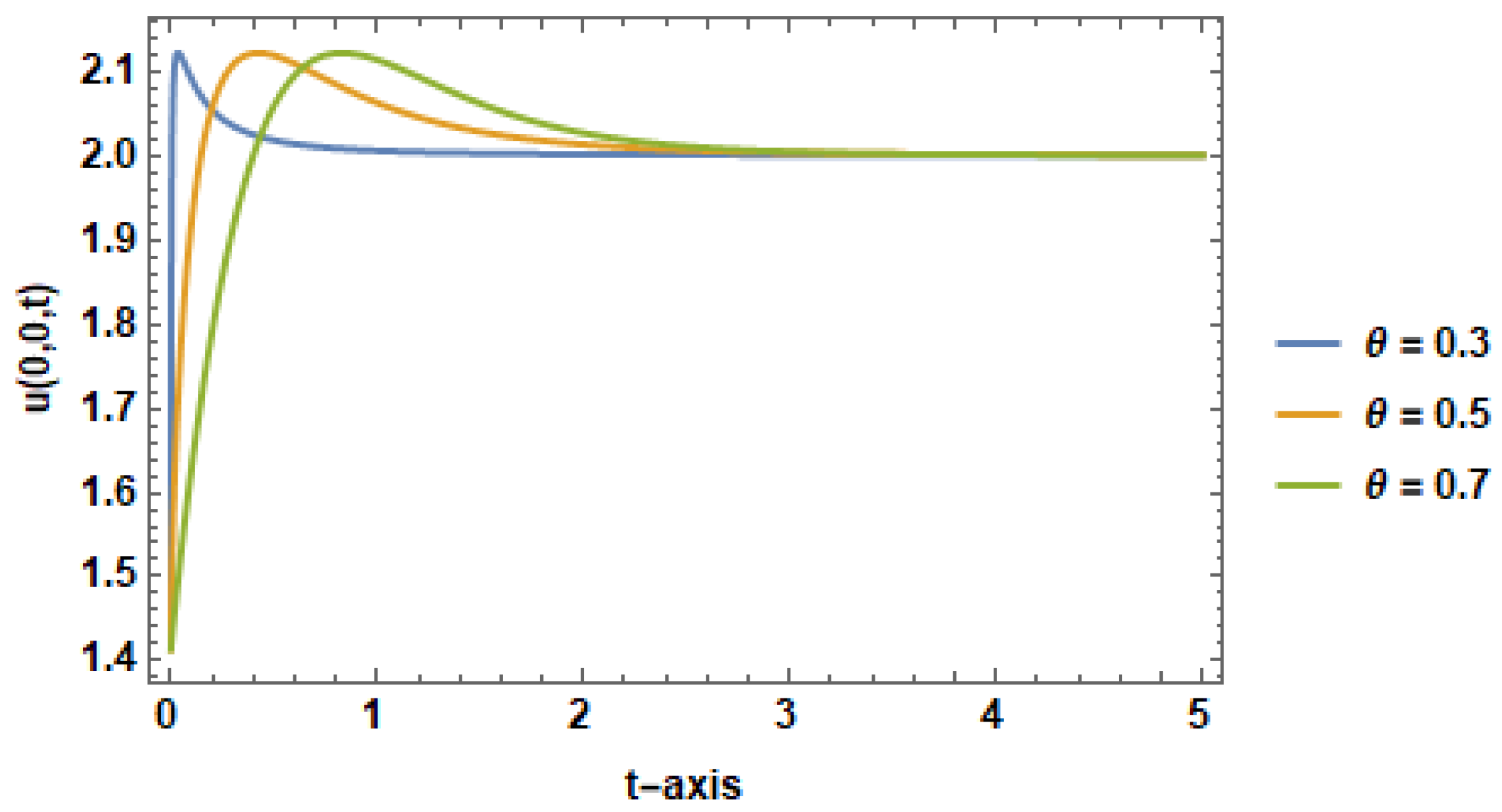 Fractalfract 06 00004 g004