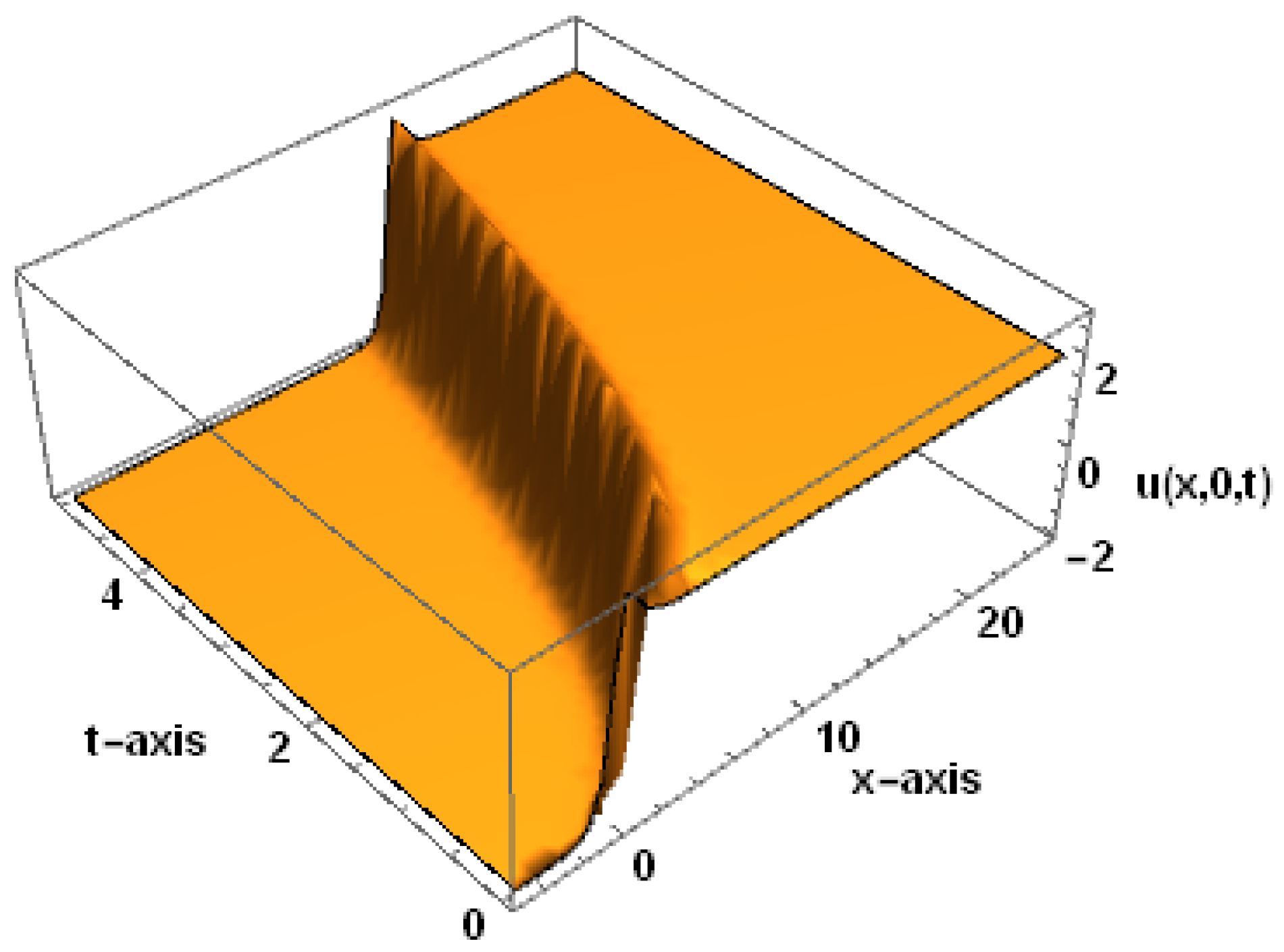 Fractalfract 06 00004 g005