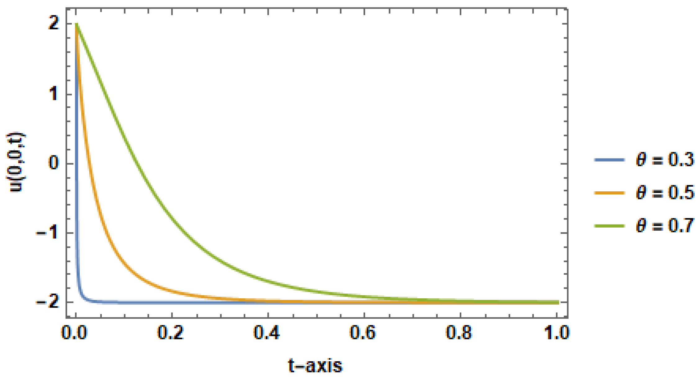 Fractalfract 06 00004 g006