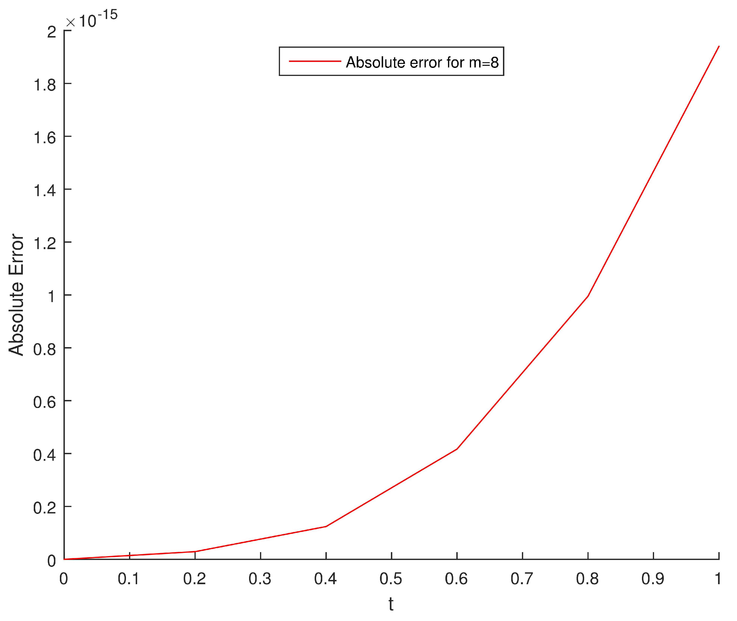 Fractalfract 06 00010 g002 550