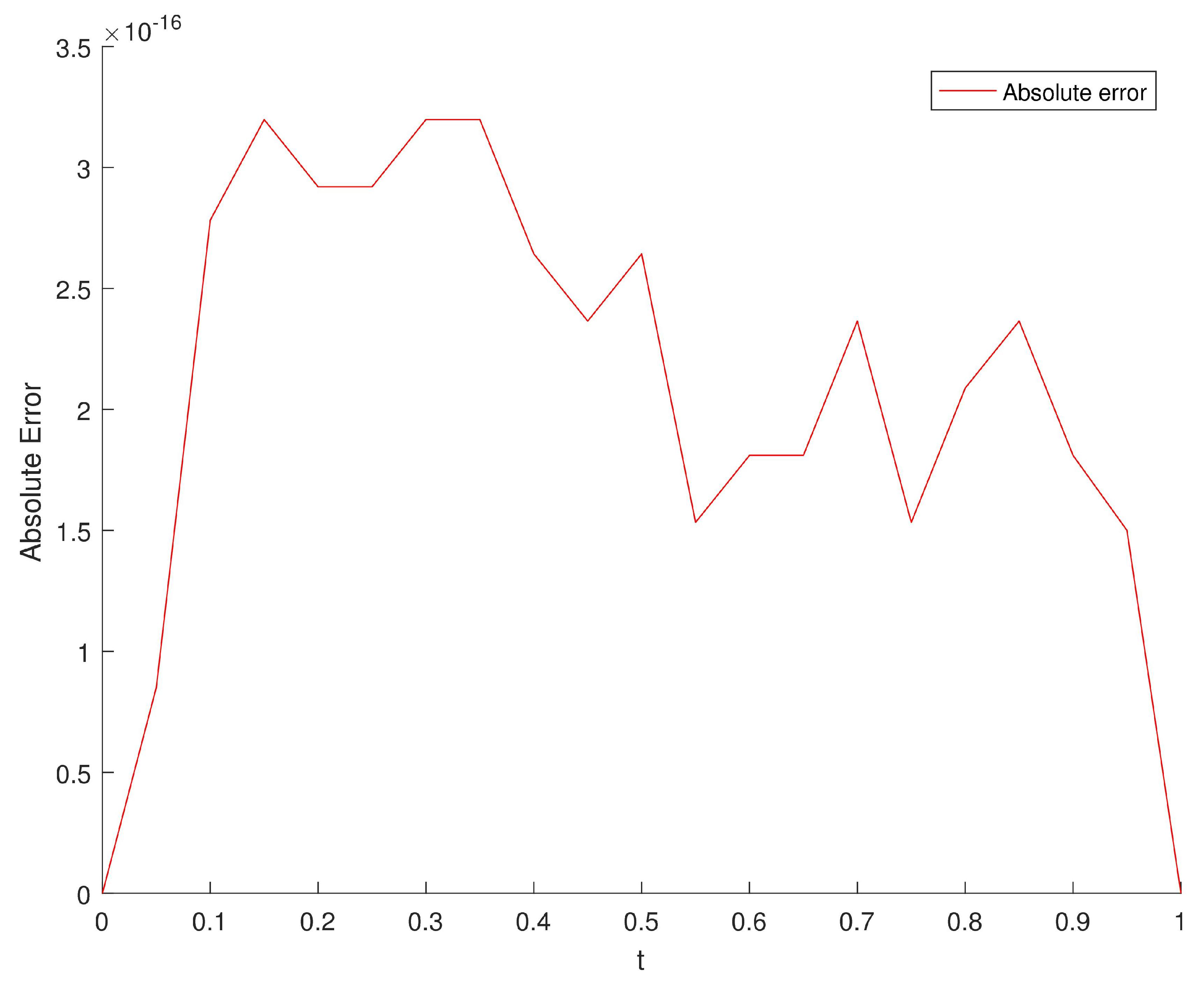 Fractalfract 06 00010 g007 550