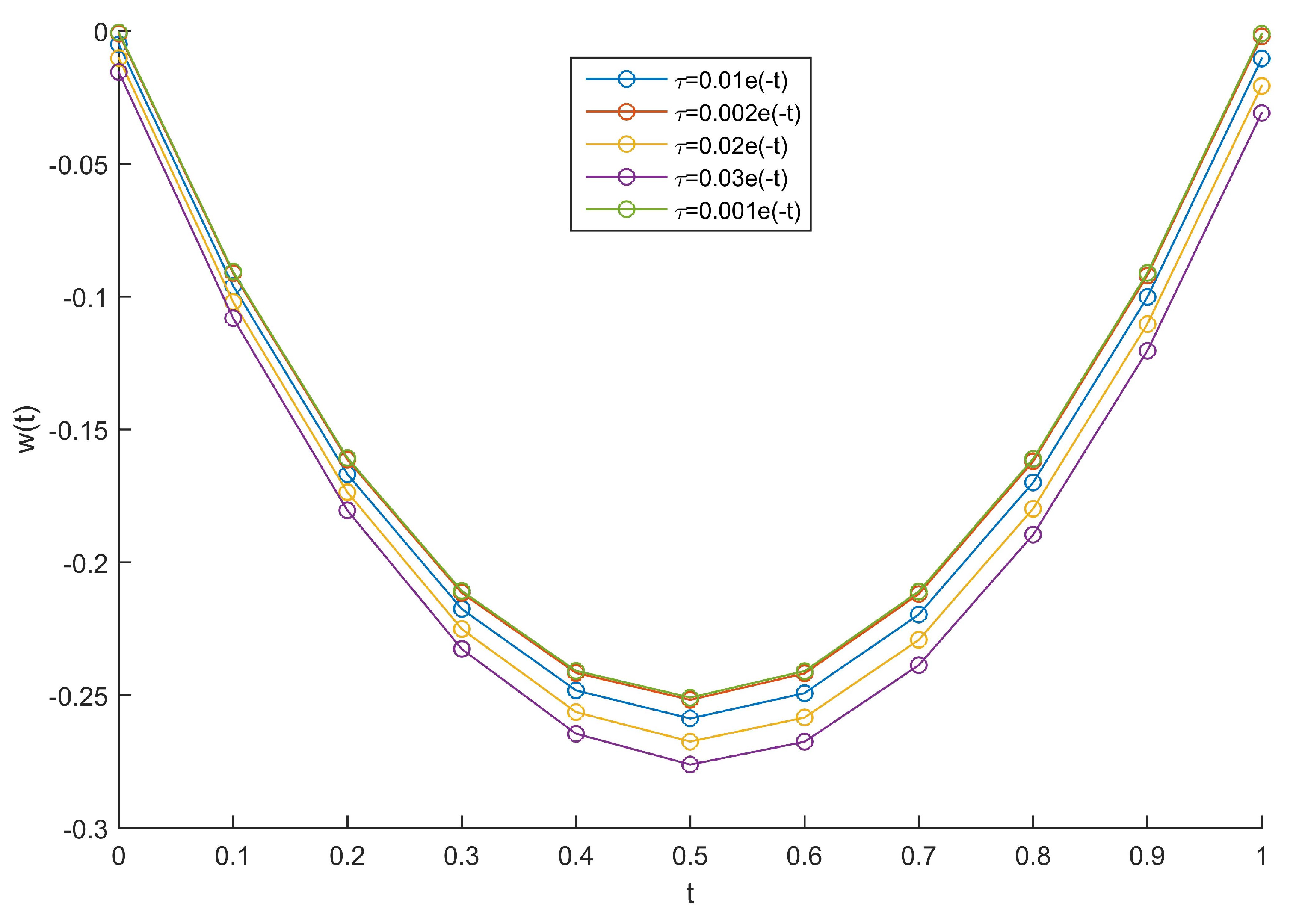 Fractalfract 06 00010 g008 550