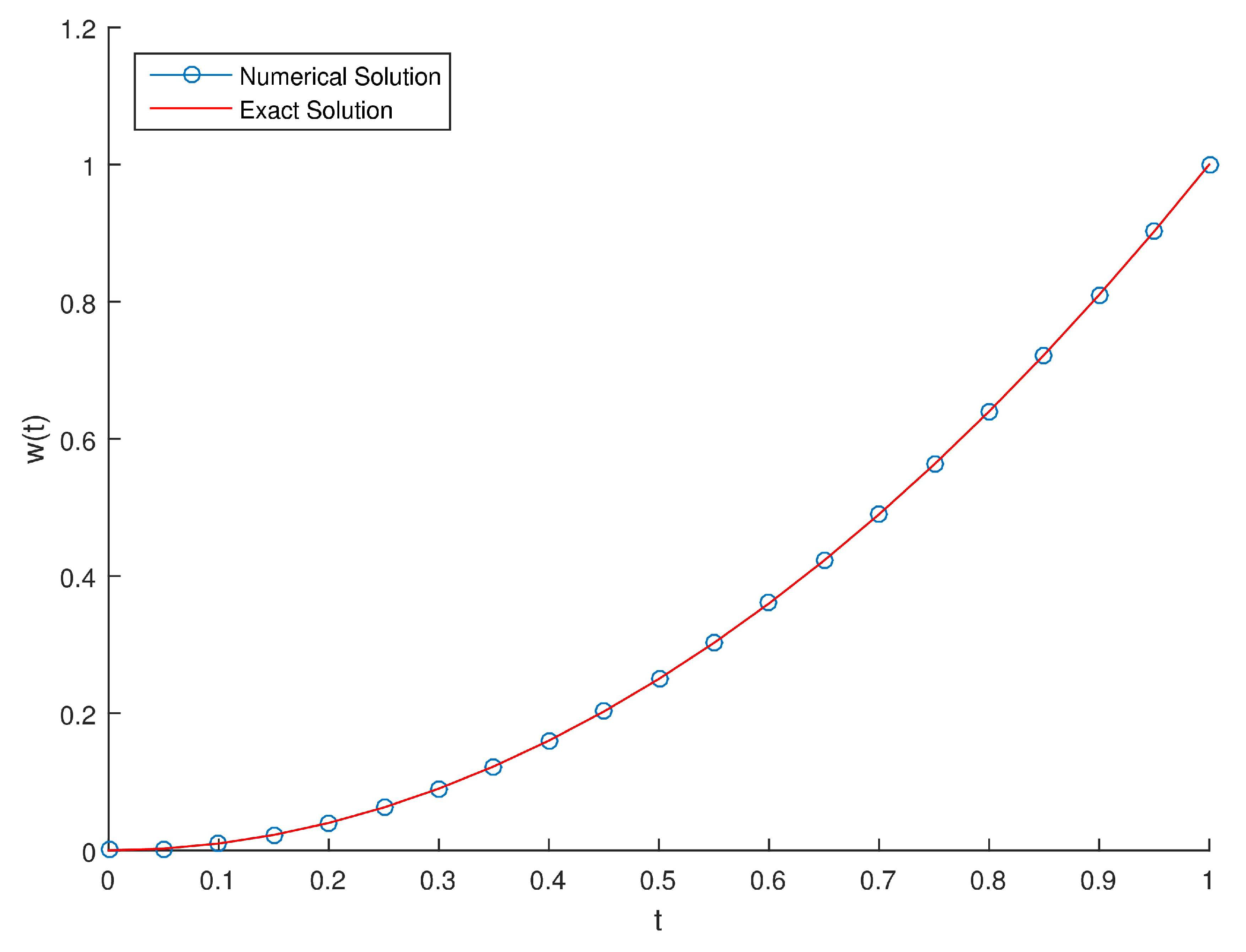 Fractalfract 06 00010 g009 550