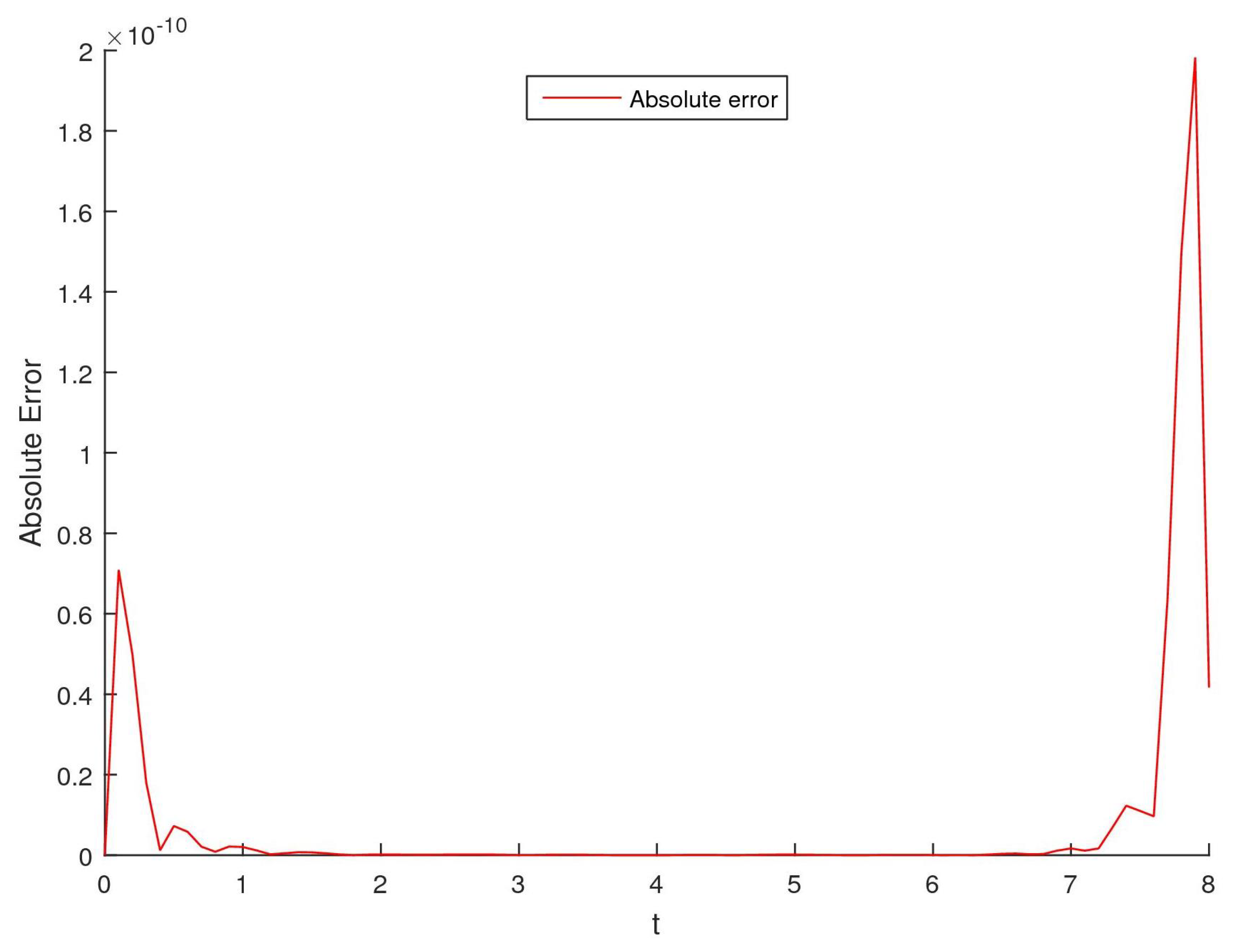 Fractalfract 06 00010 g021 550