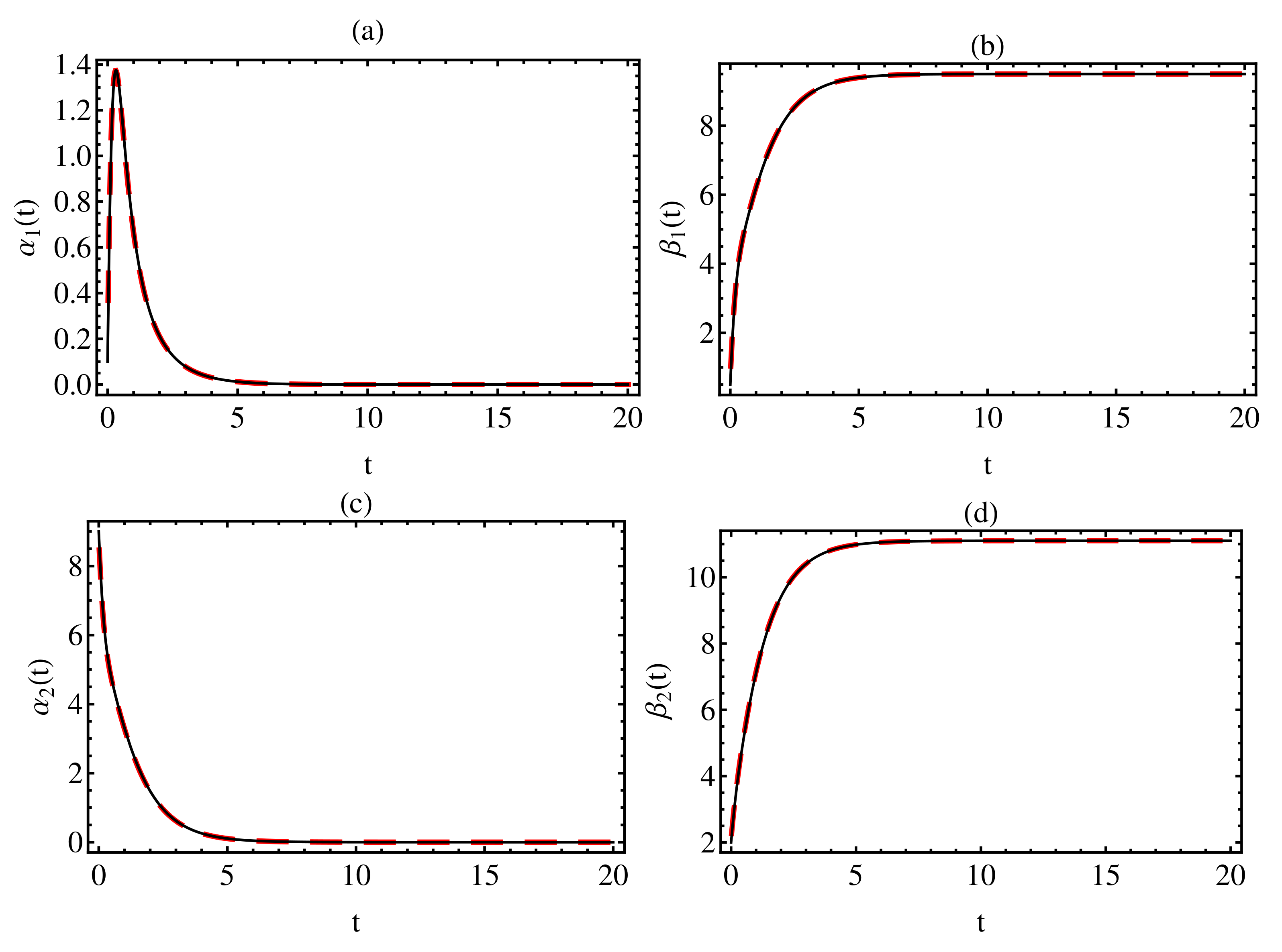 Fractalfract 06 00013 g001