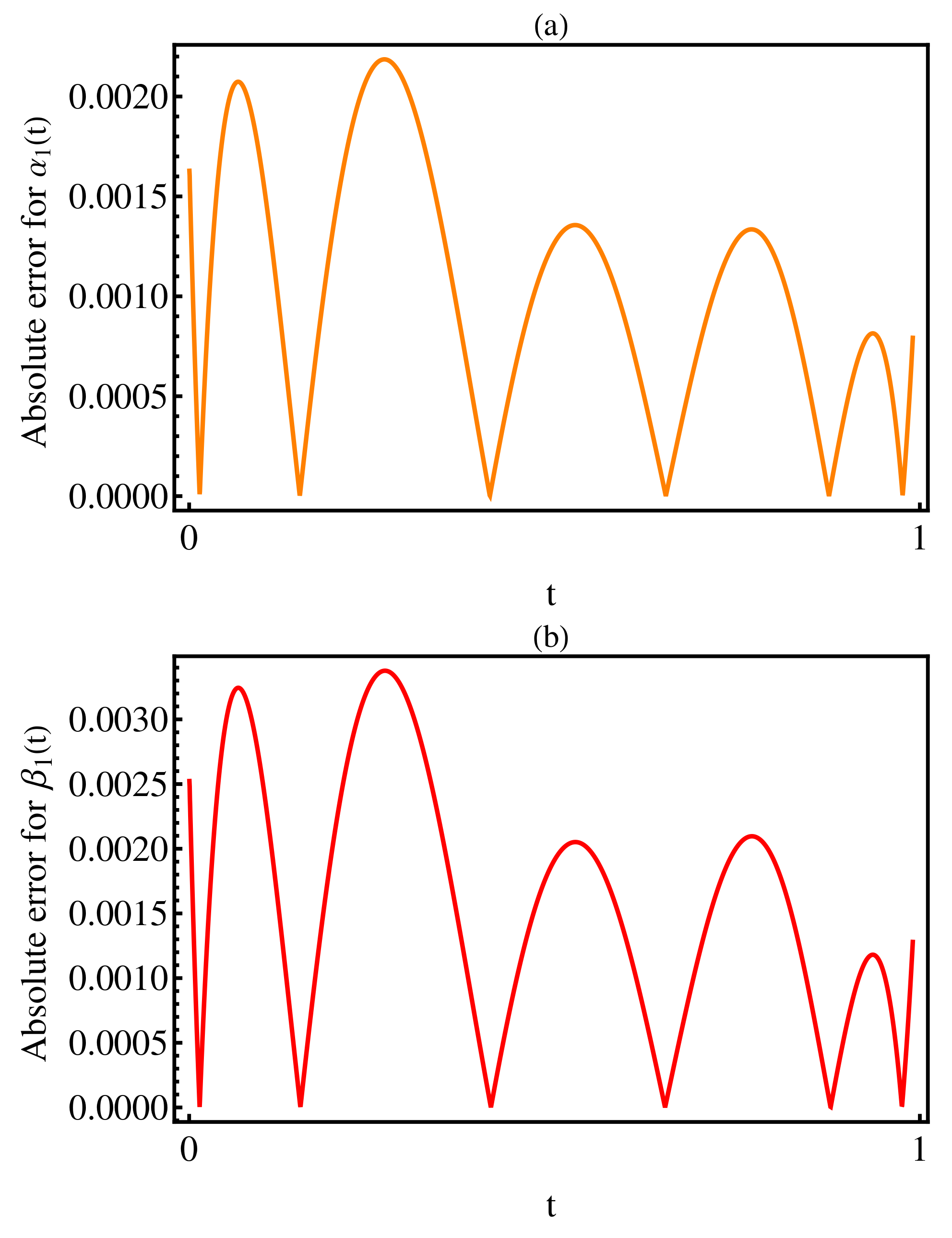 Fractalfract 06 00013 g002a