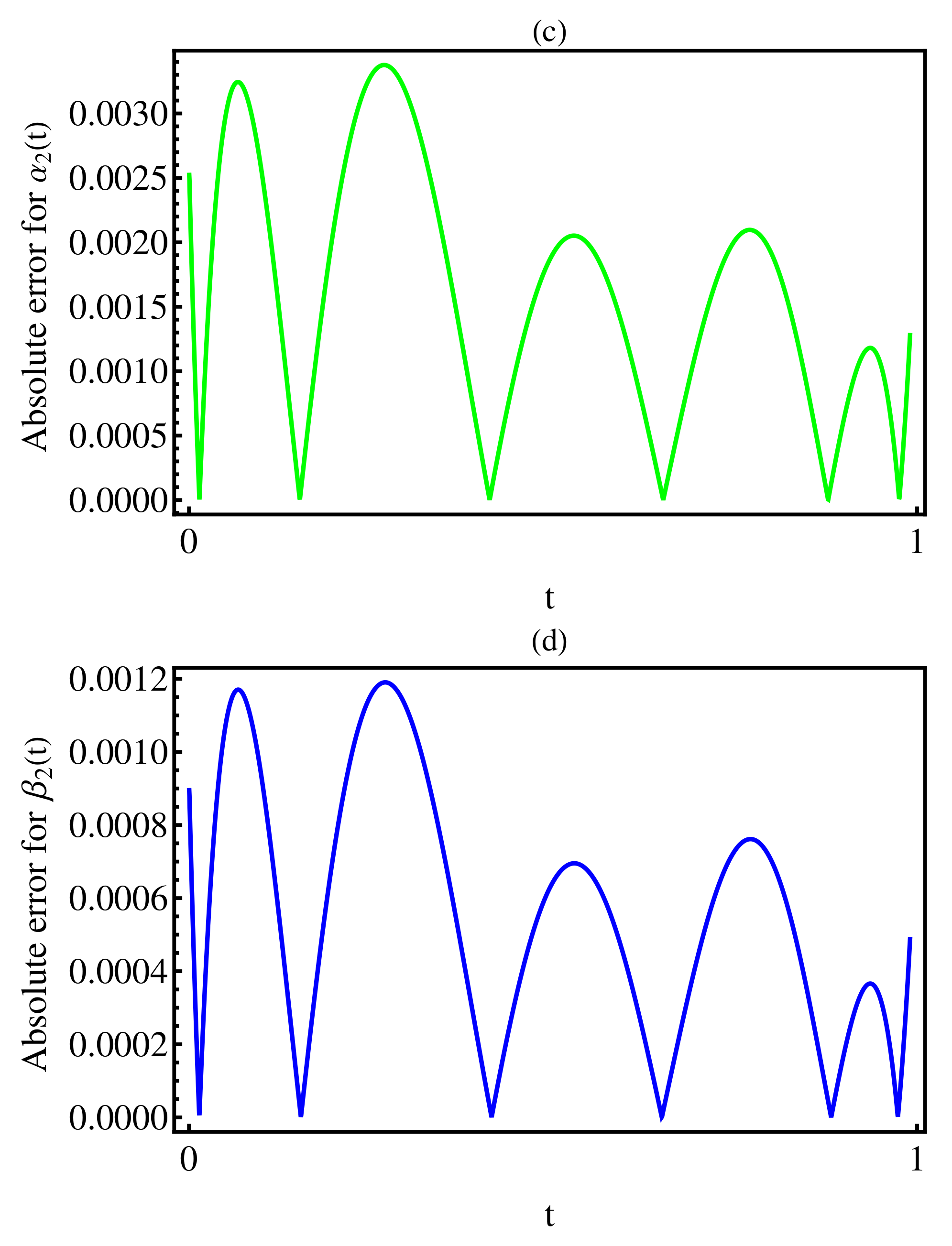 Fractalfract 06 00013 g002b