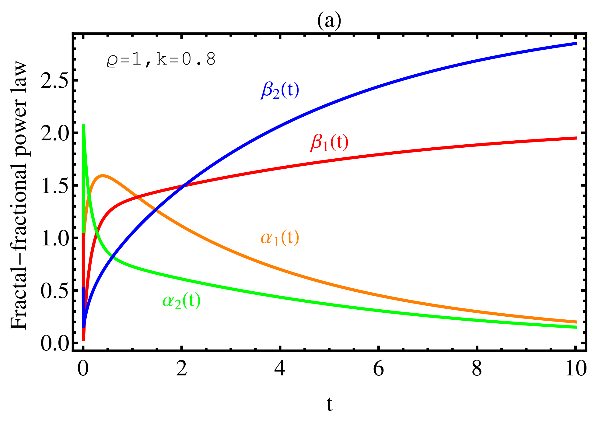 Fractalfract 06 00013 g003a