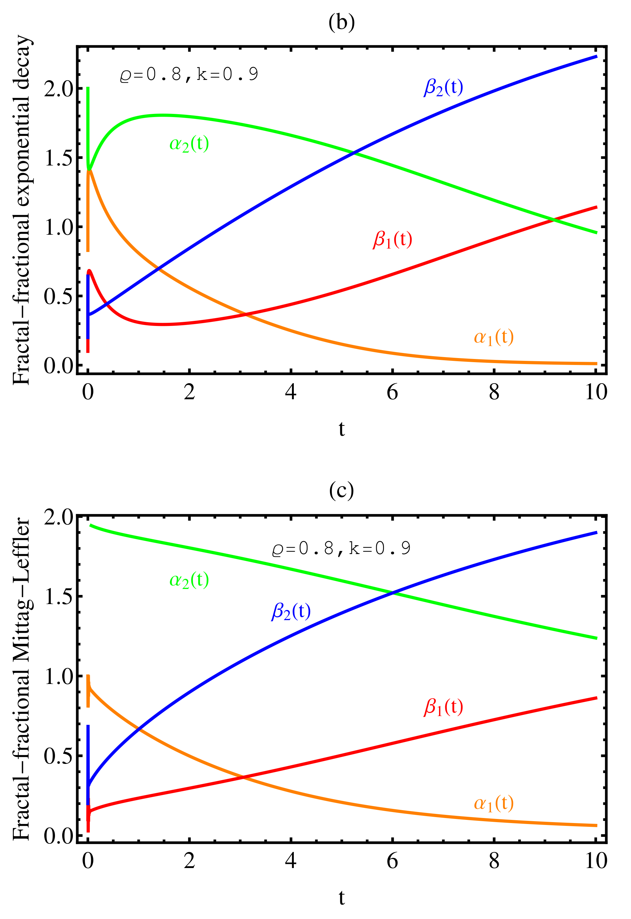Fractalfract 06 00013 g004b