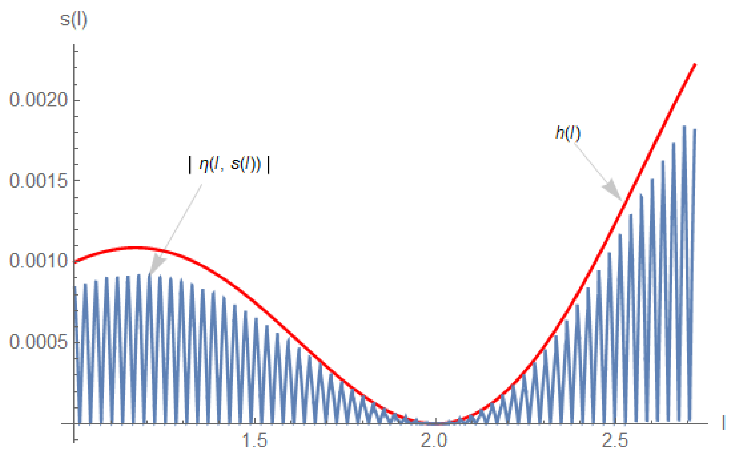 Fractalfract 06 00017 g001 550