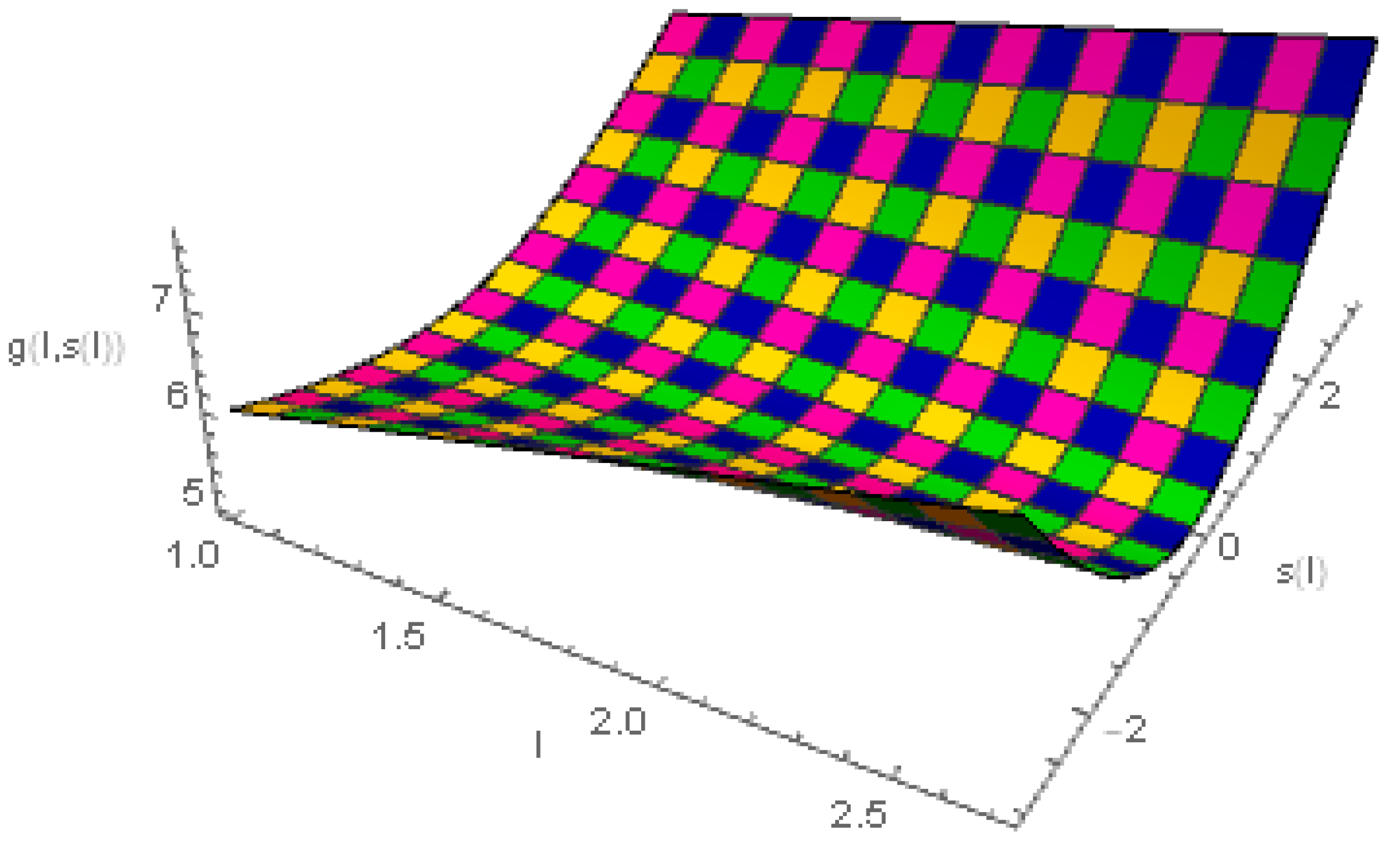 Fractalfract 06 00017 g003 550