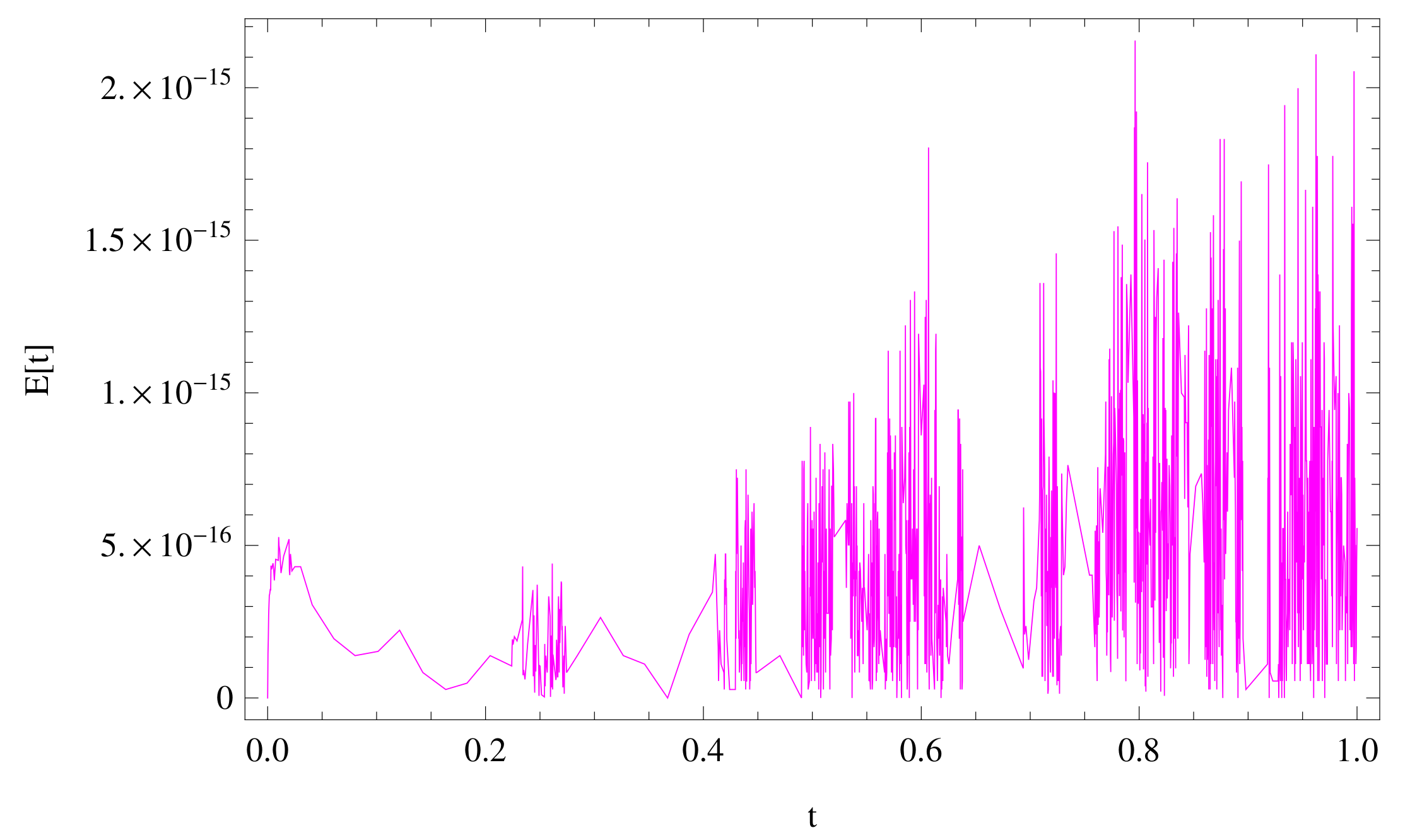 Fractalfract 06 00019 g001