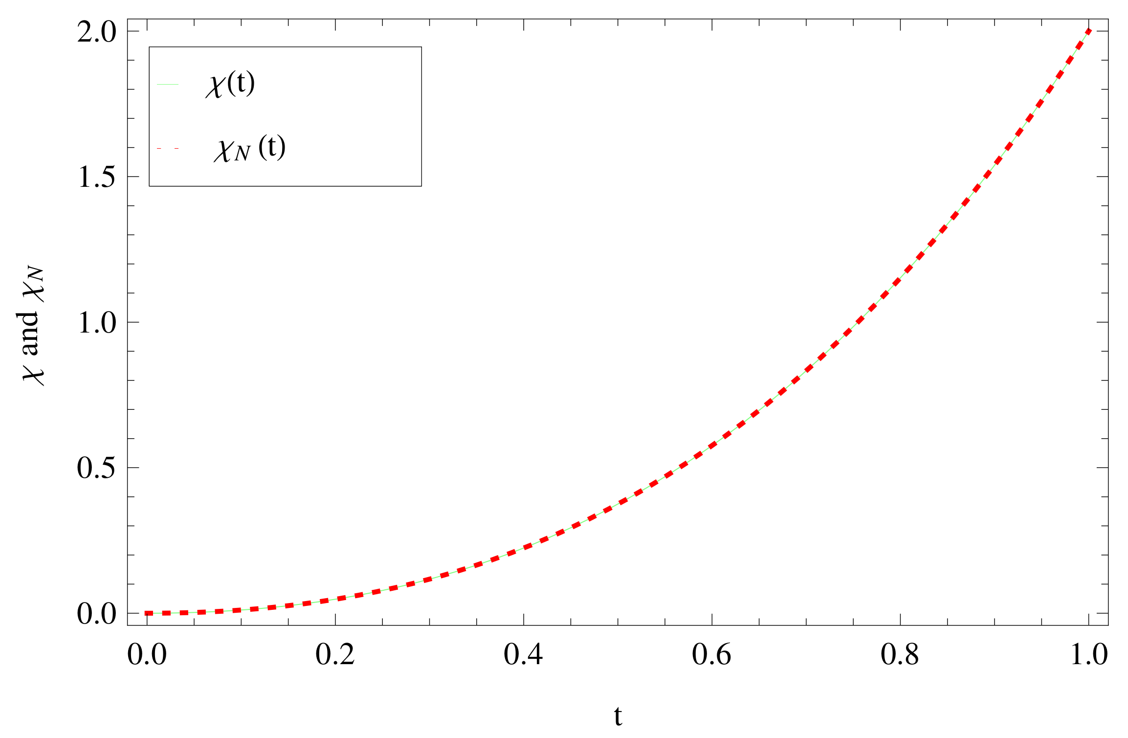 Fractalfract 06 00019 g002