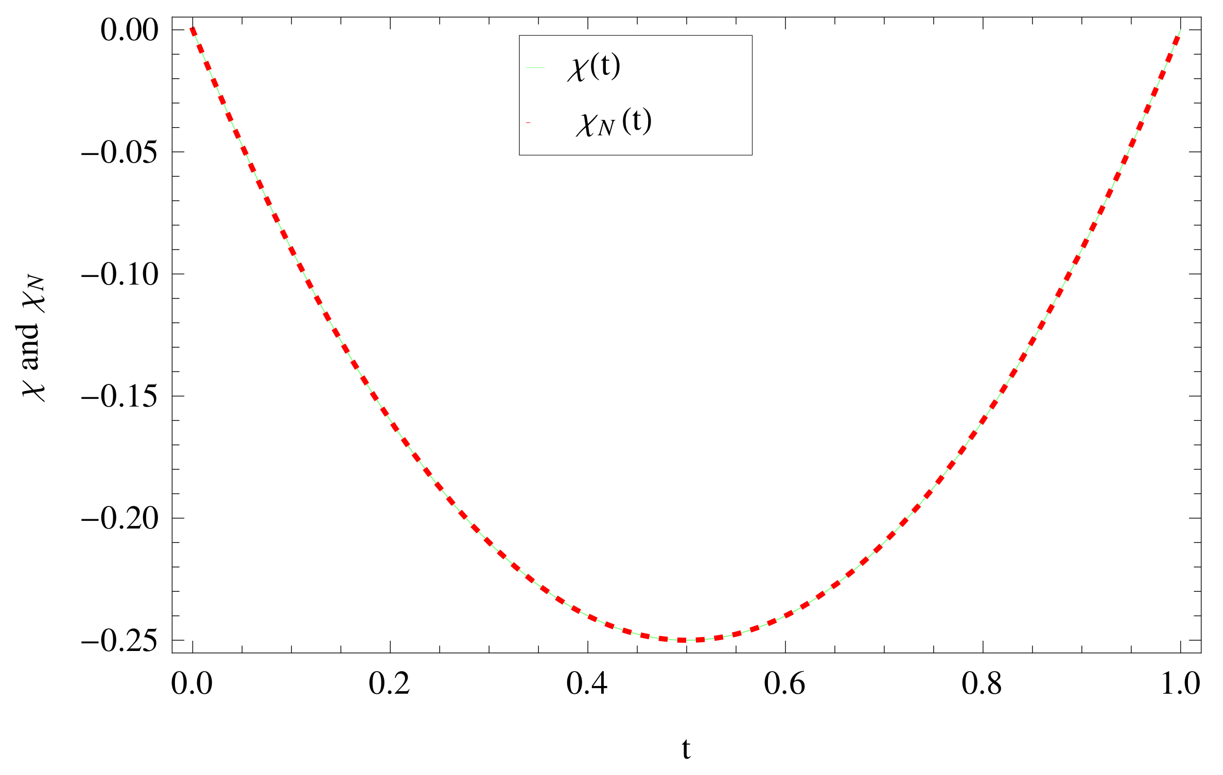 Fractalfract 06 00019 g004