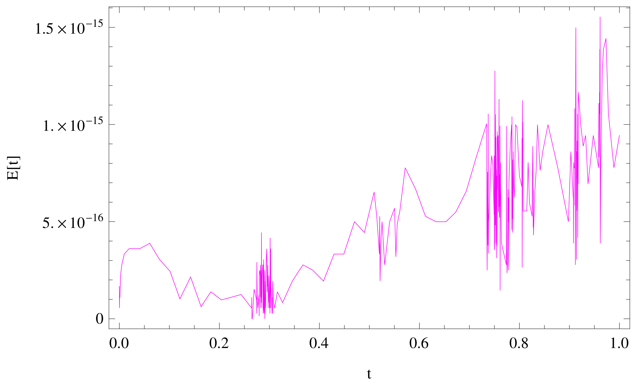Fractalfract 06 00019 g005