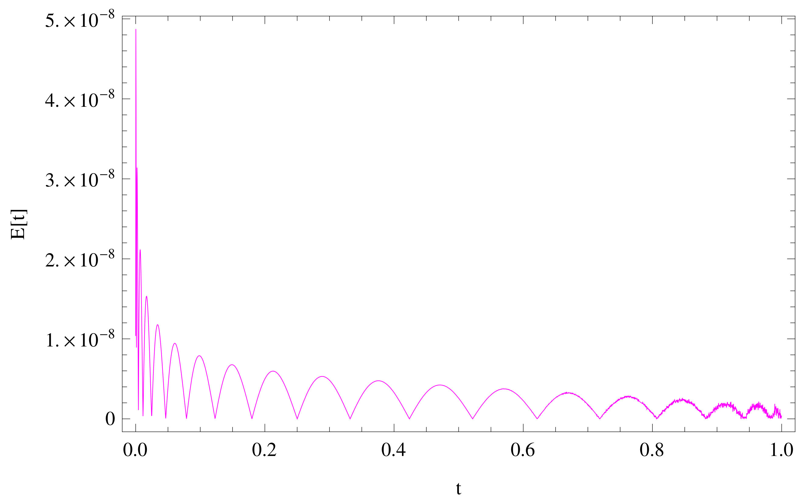 Fractalfract 06 00019 g007