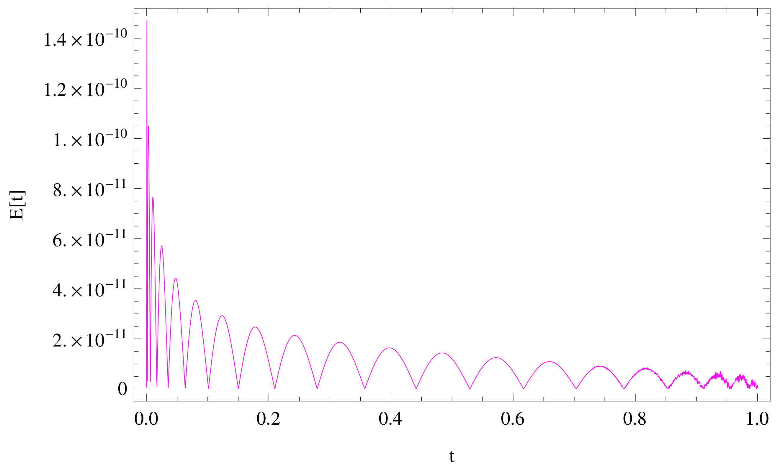 Fractalfract 06 00019 g008