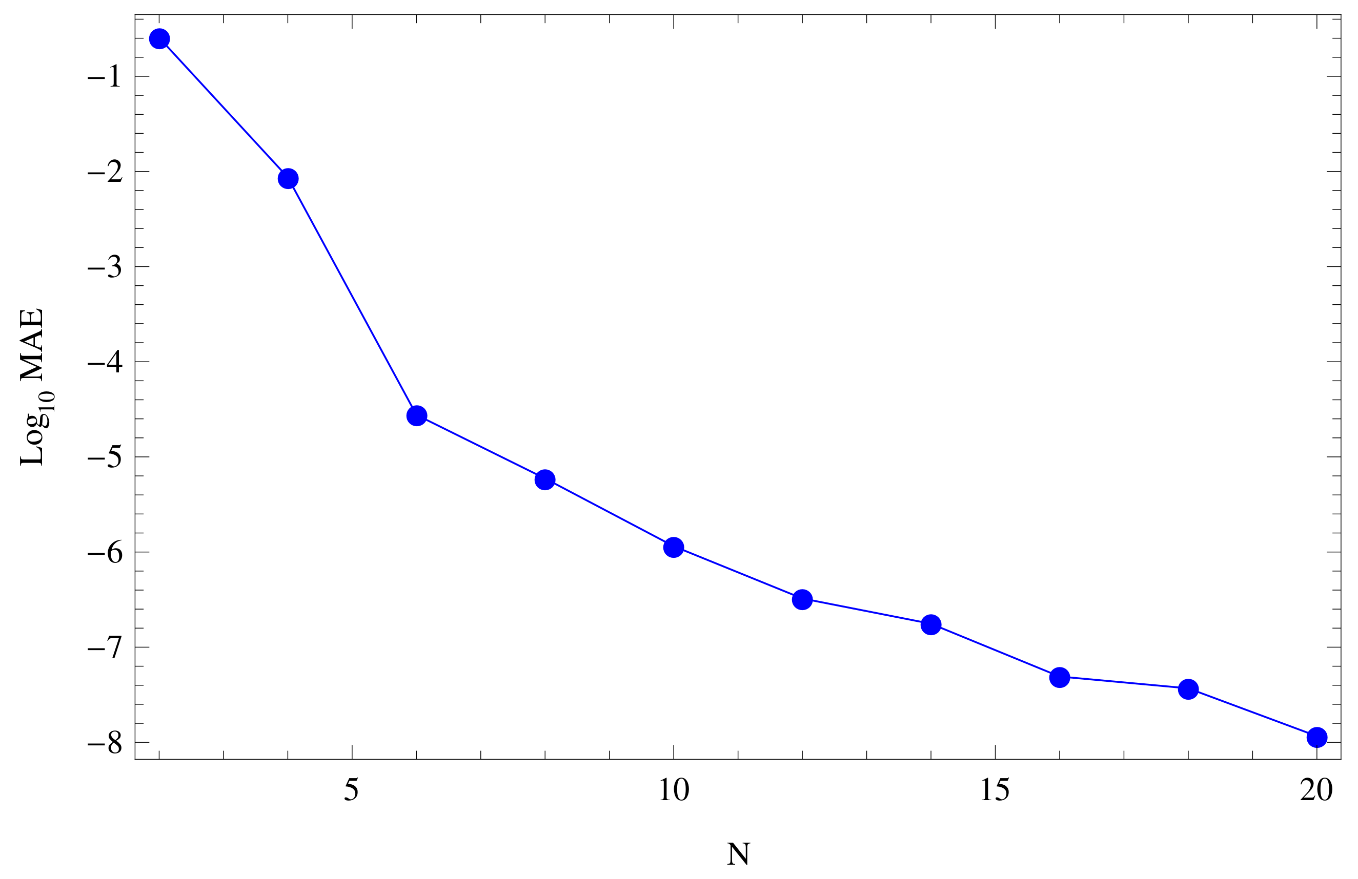 Fractalfract 06 00019 g009