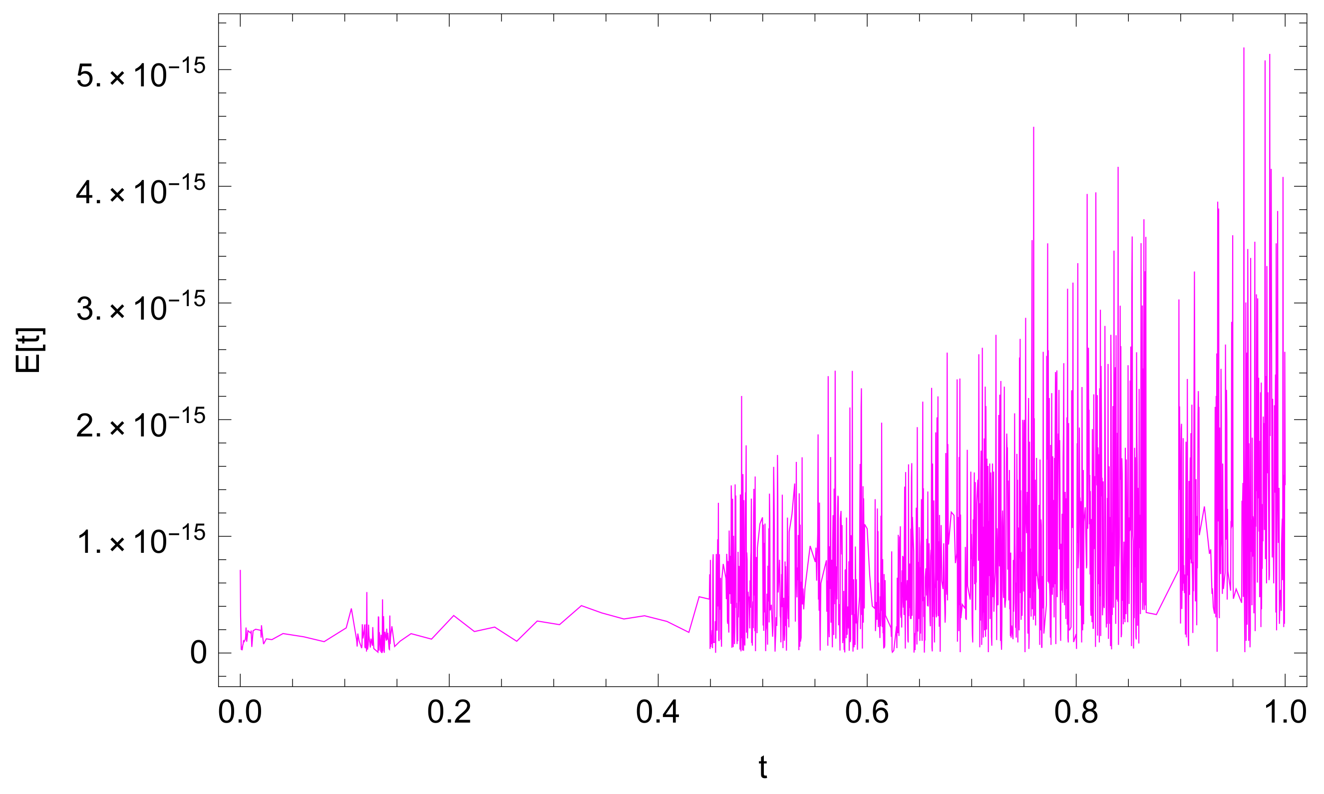 Fractalfract 06 00019 g011