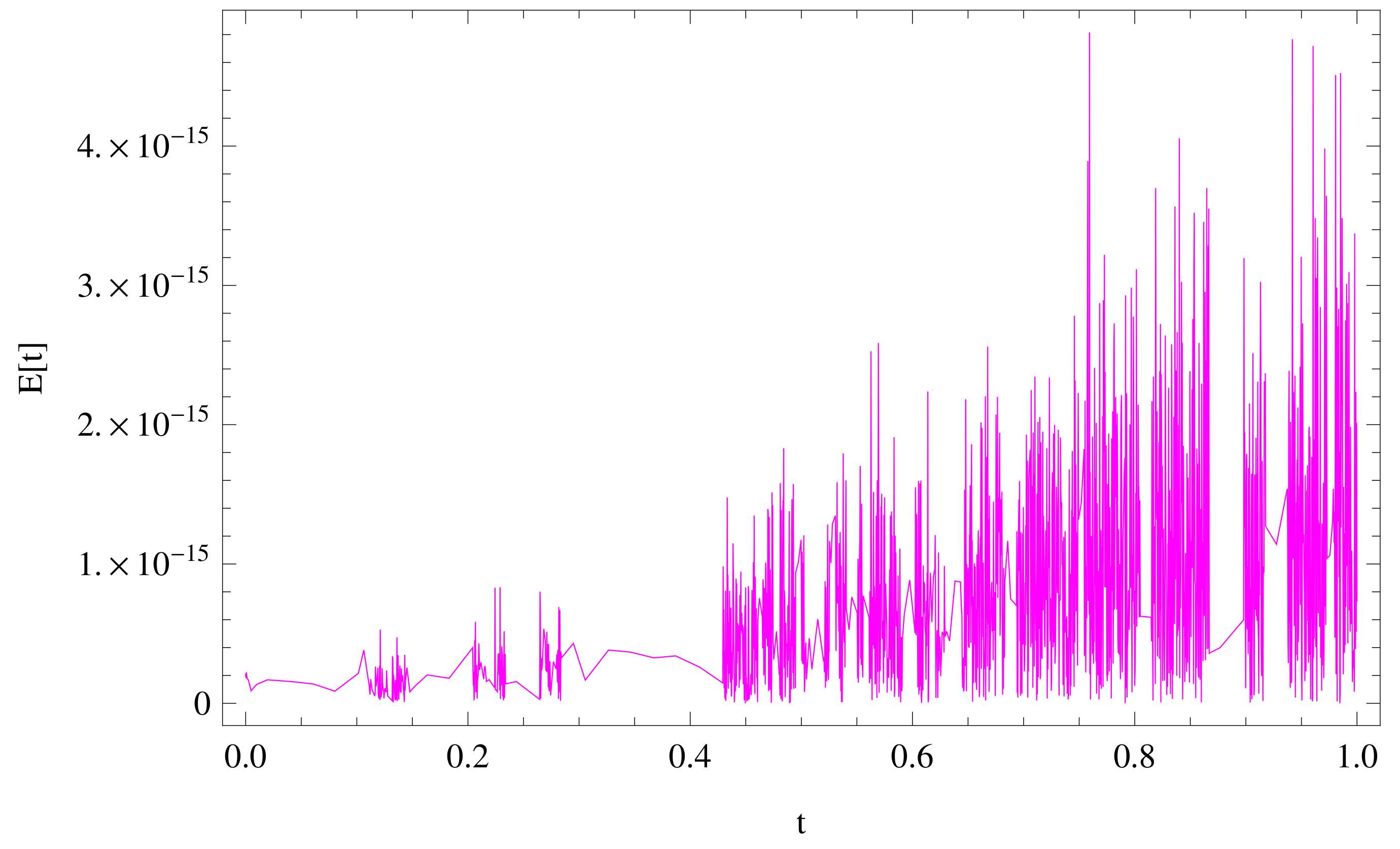 Fractalfract 06 00019 g012
