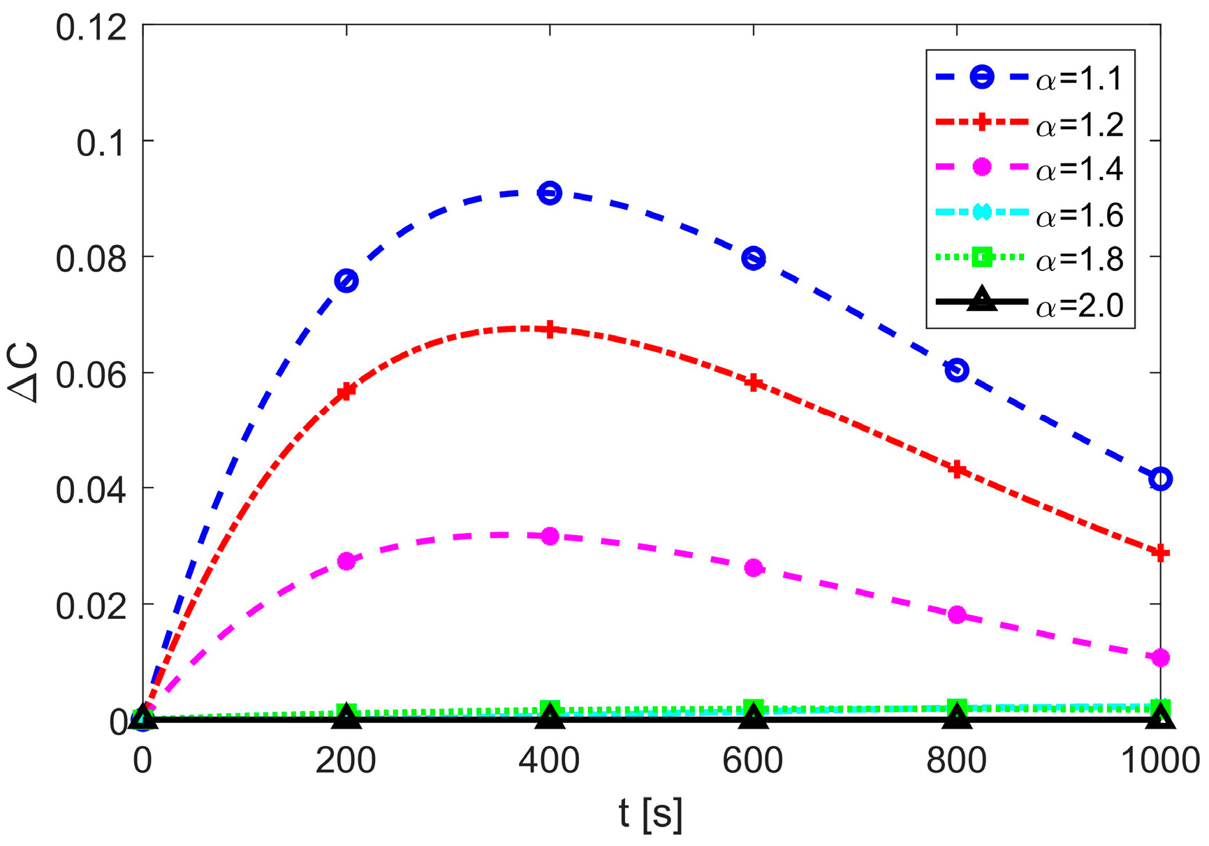Fractalfract 06 00021 g002 550