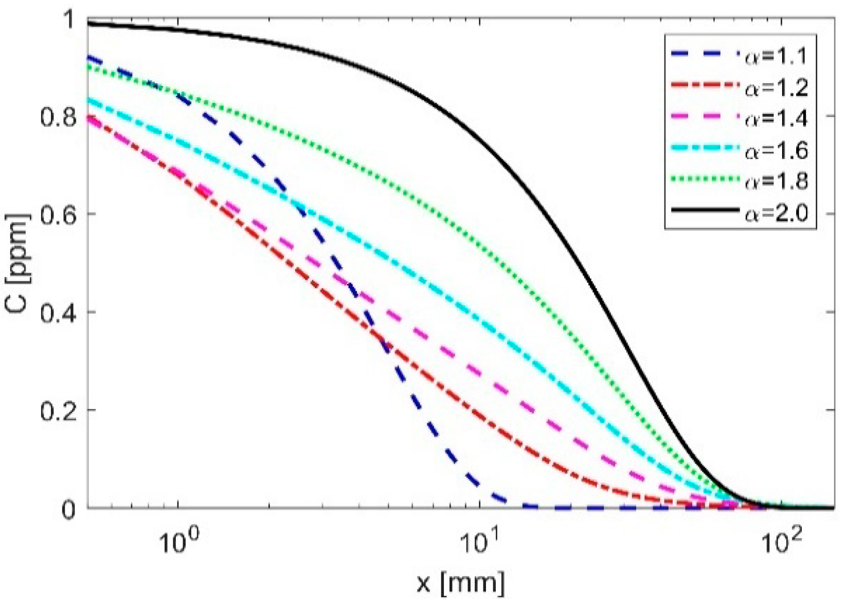Fractalfract 06 00021 g004 550