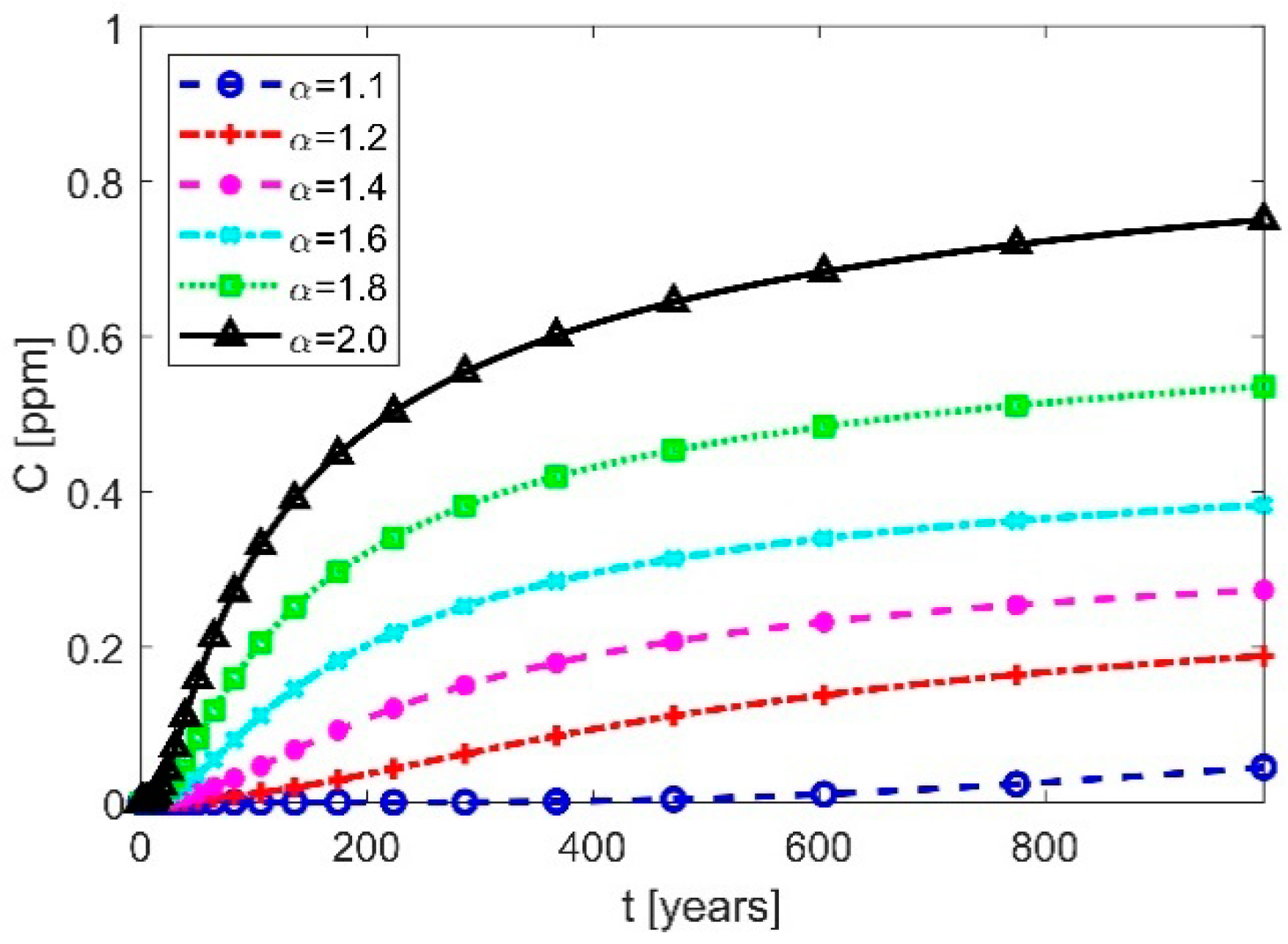 Fractalfract 06 00021 g005 550