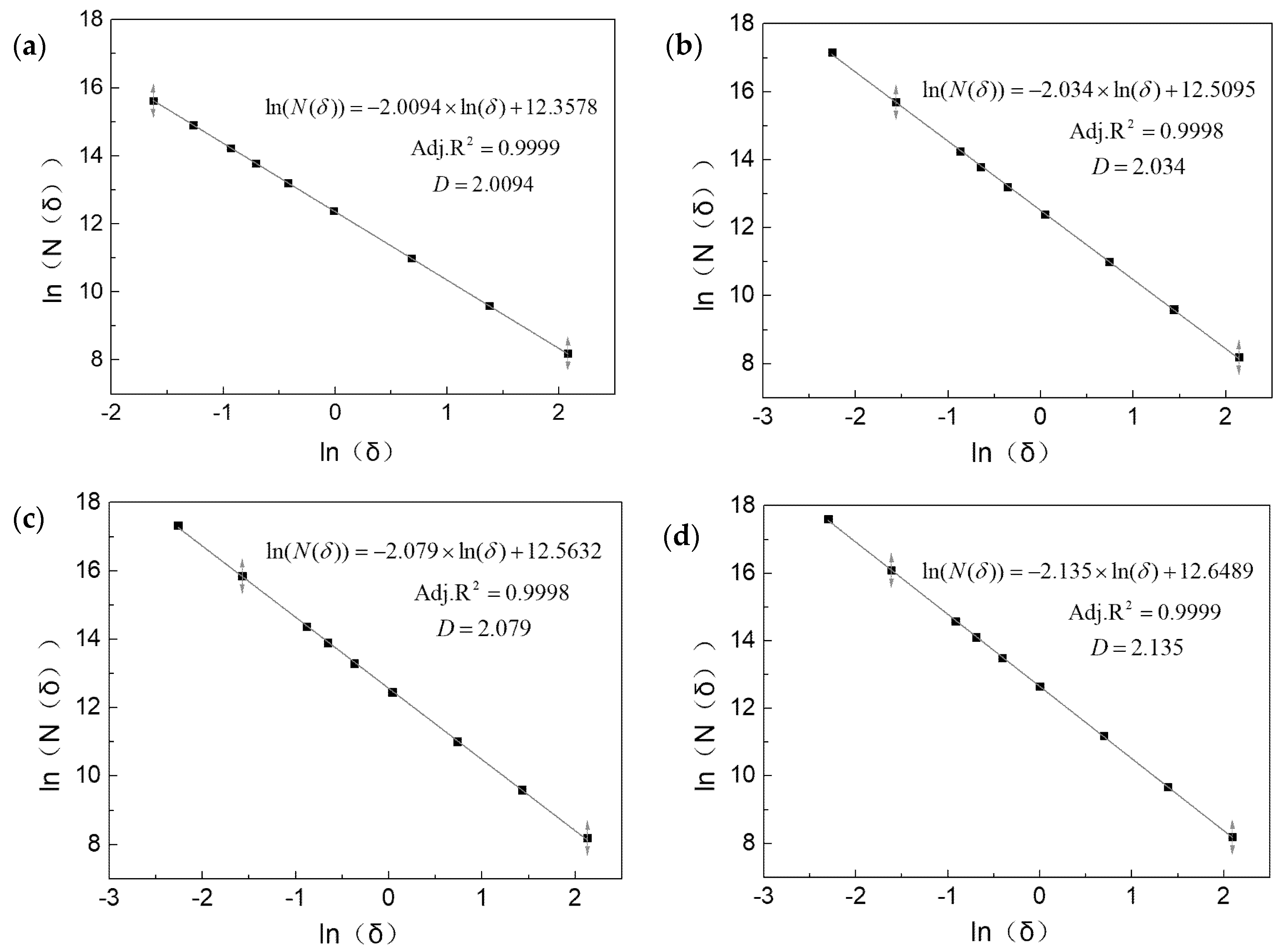 Fractalfract 06 00022 g010