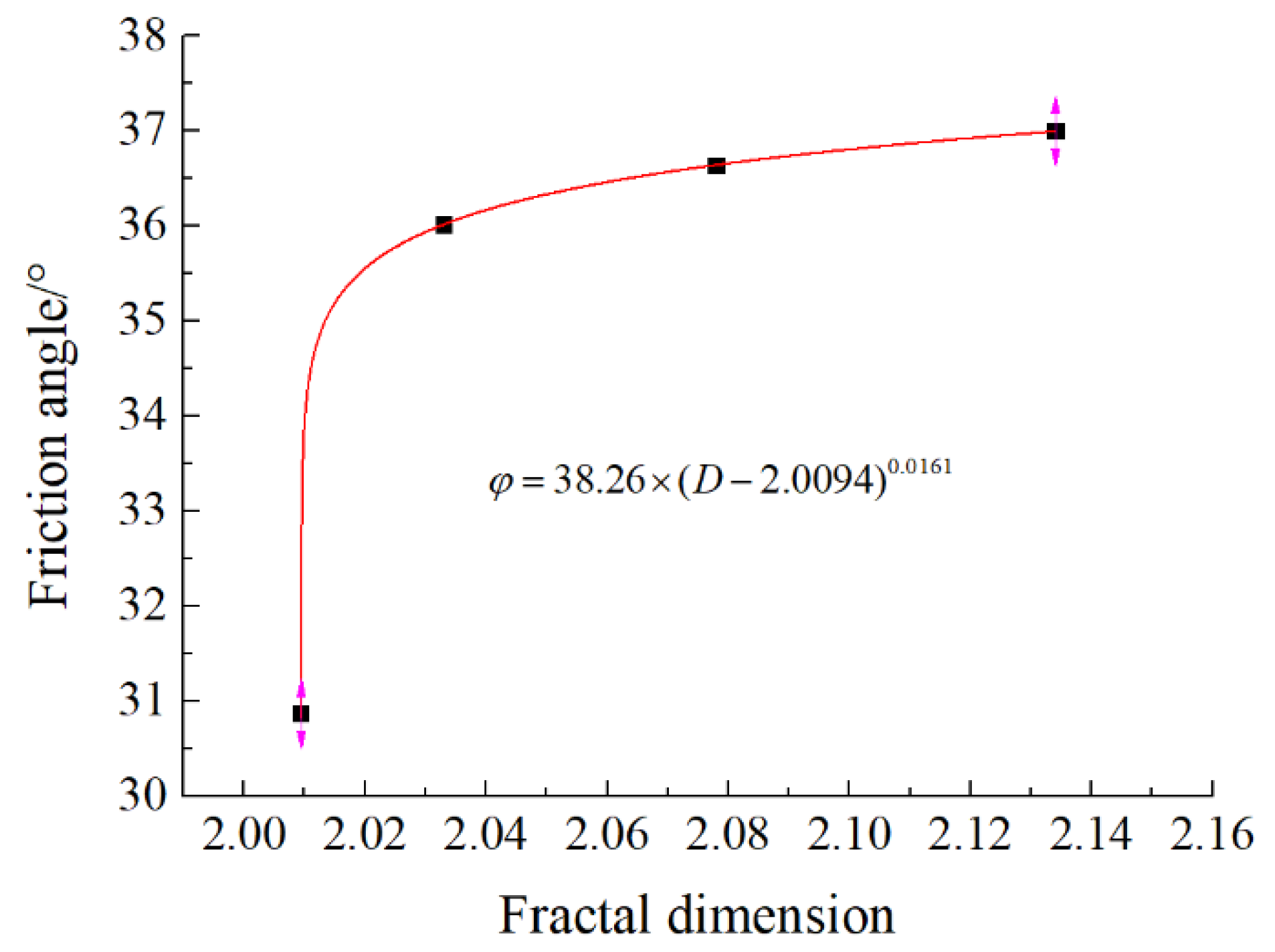 Fractalfract 06 00022 g015