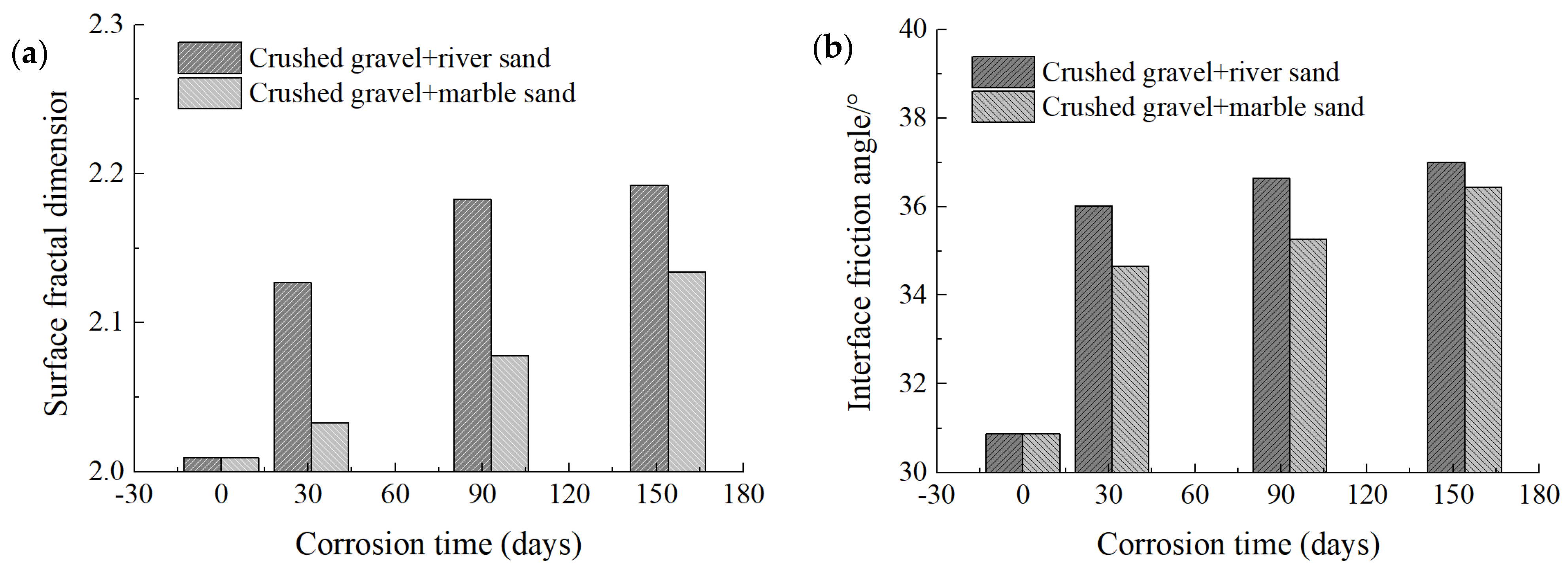 Fractalfract 06 00022 g017