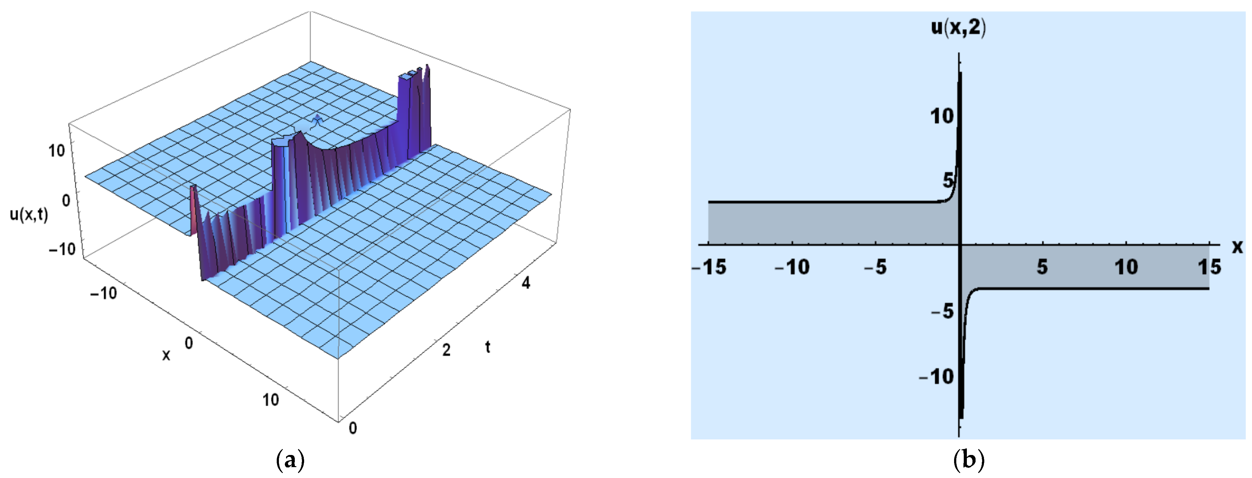 Fractalfract 06 00024 g002 550