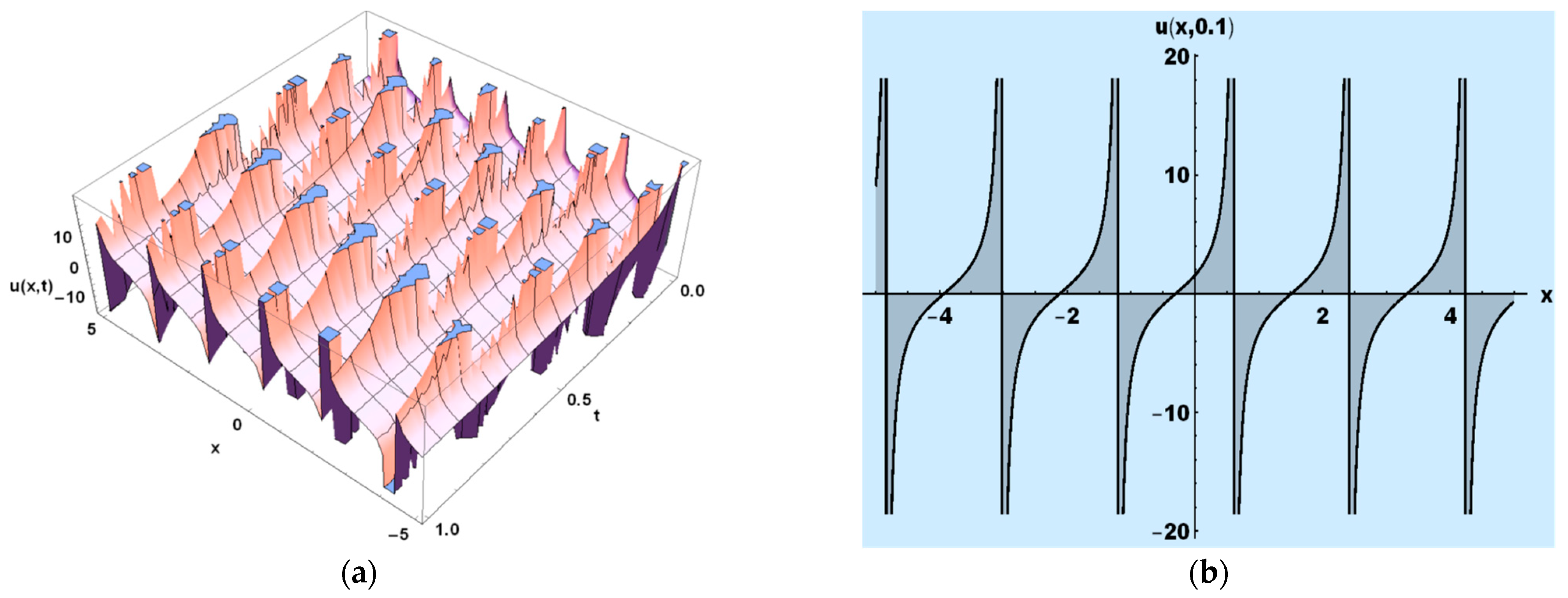 Analysis and Partial Differential Equations | SpringerLink