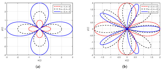 Spiral Optimization Framework