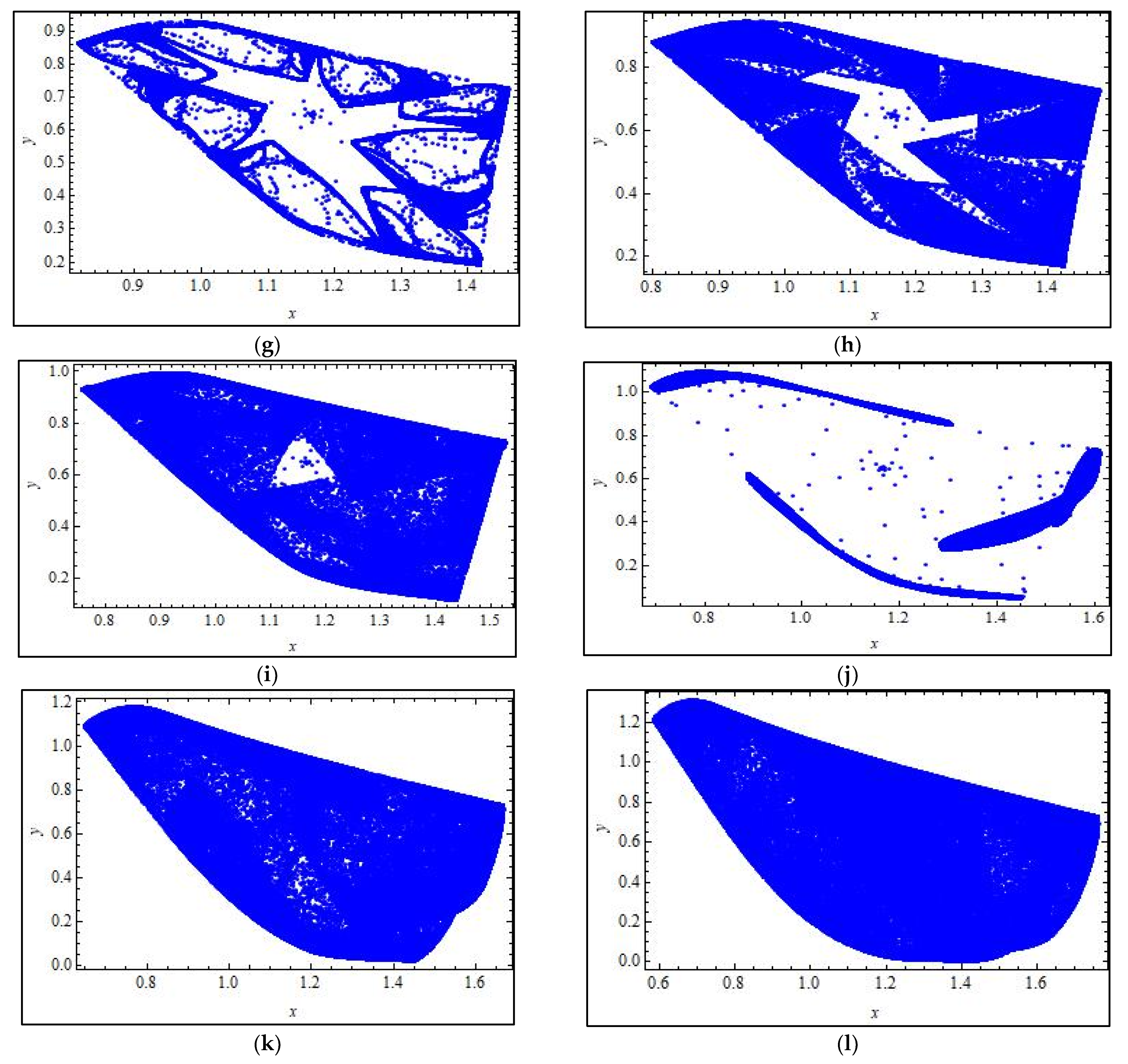 Fractalfract 06 00031 g001b
