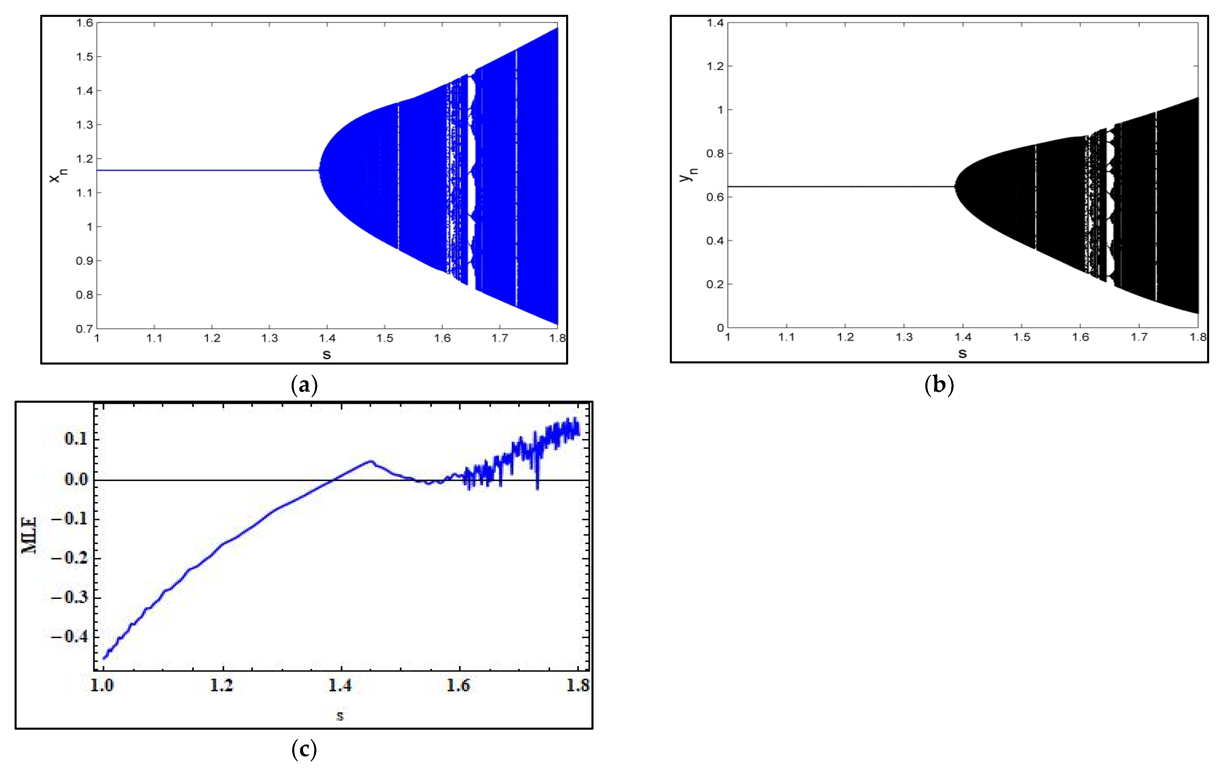 Fractalfract 06 00031 g002