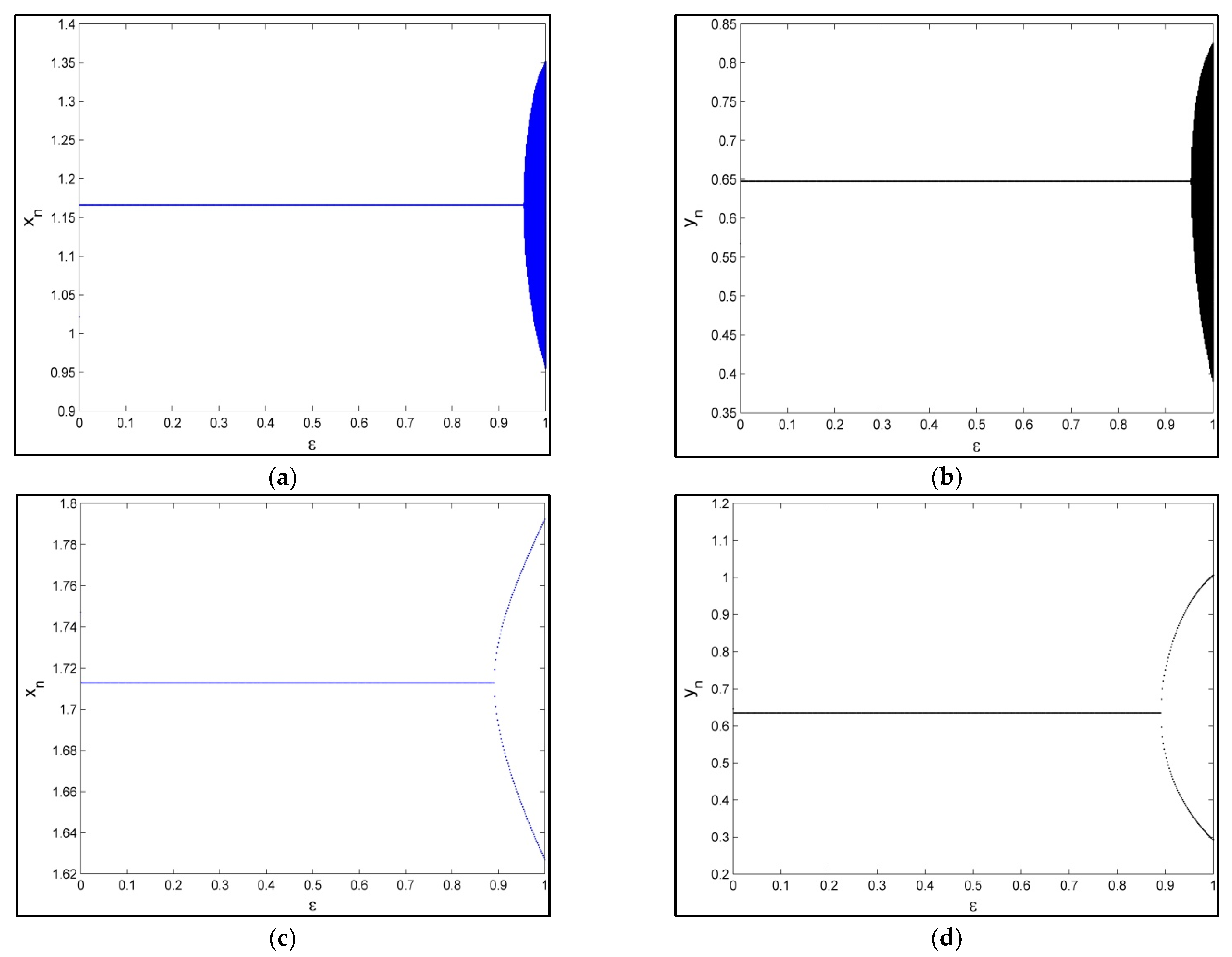 Fractalfract 06 00031 g004